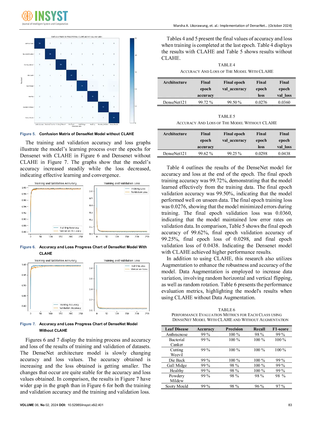 JURIS Implementation of DenseNet Architecture With Transfer Learning to Classify Mango Leaf Diseases