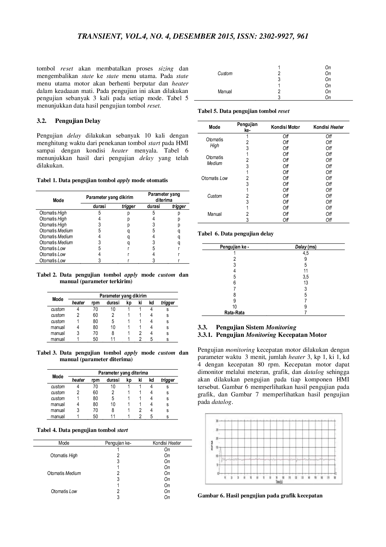JURIS Perancangan Human Machine Interface Hmi Pada Mesin Sizing Pt Apac Inti Corpora