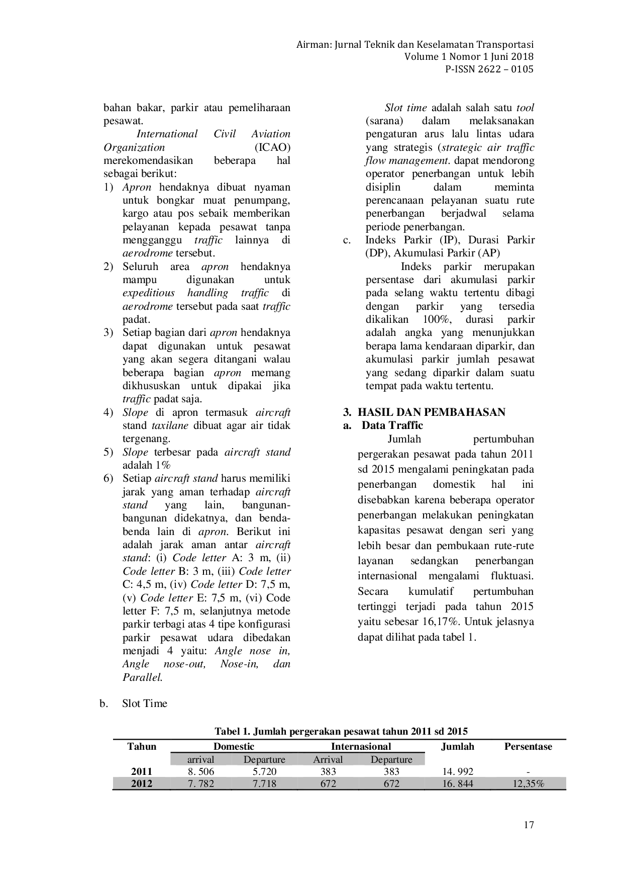 JURIS Optimalisasi Kapasitas Apron Bandar Udara Internasional Minangkabau Padang