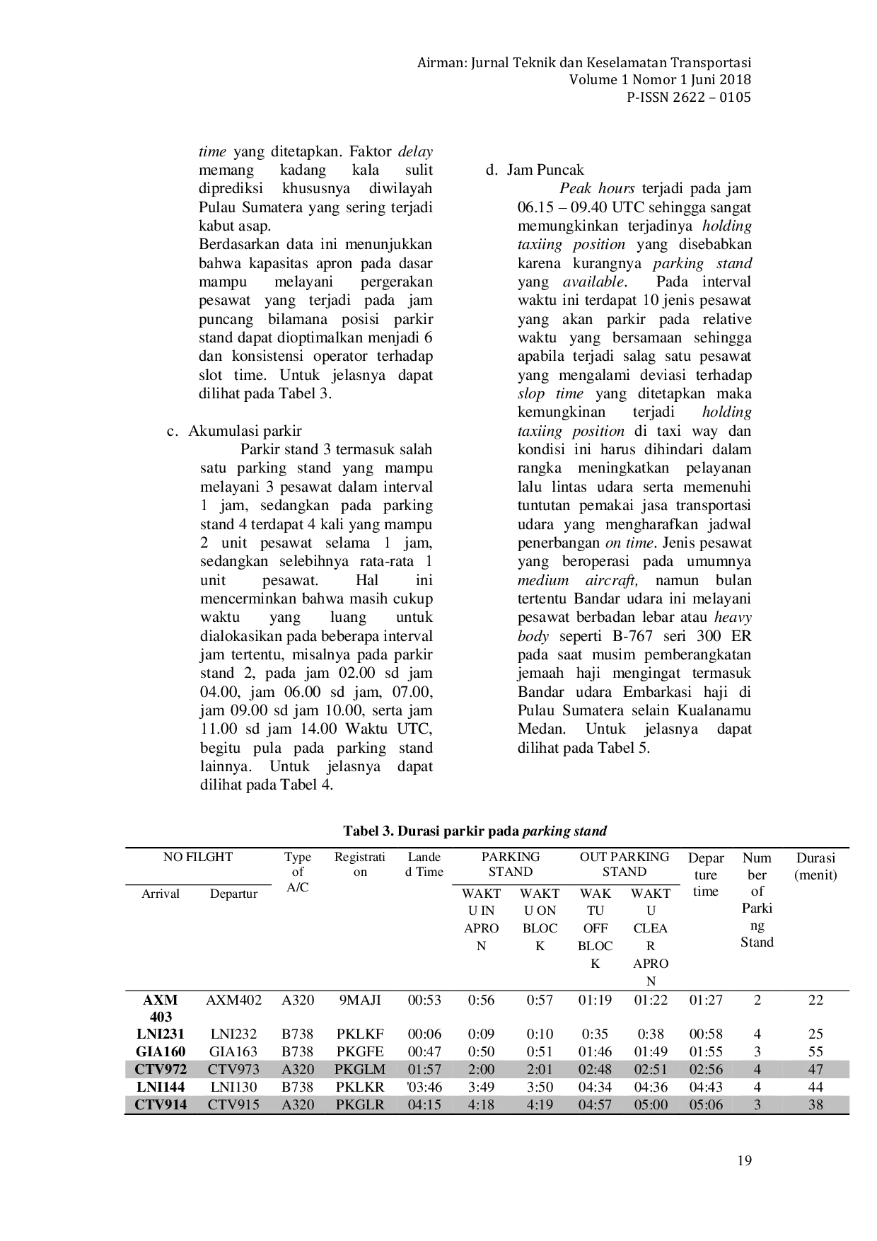 JURIS Optimalisasi Kapasitas Apron Bandar Udara Internasional Minangkabau Padang