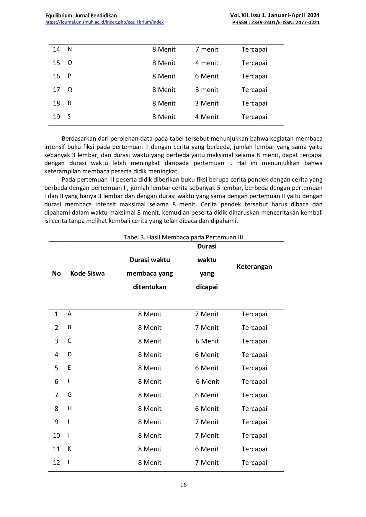 JURIS Application of the differentiated learning model To improve intensive reading skills in Indonesian Fiction Books