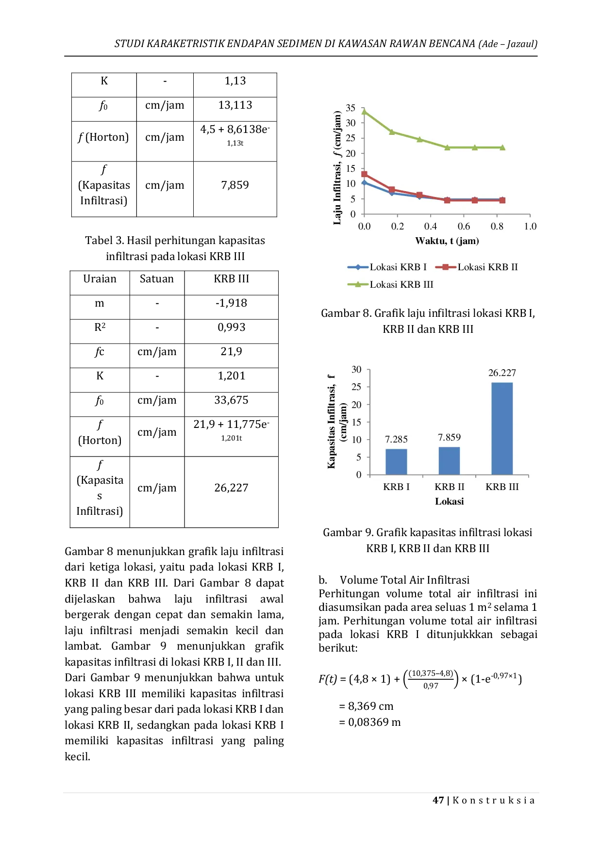 JURIS Studi Karakteristik Endapan Sedimen di Kawasan Rawan Bencana Ade Jazaul
