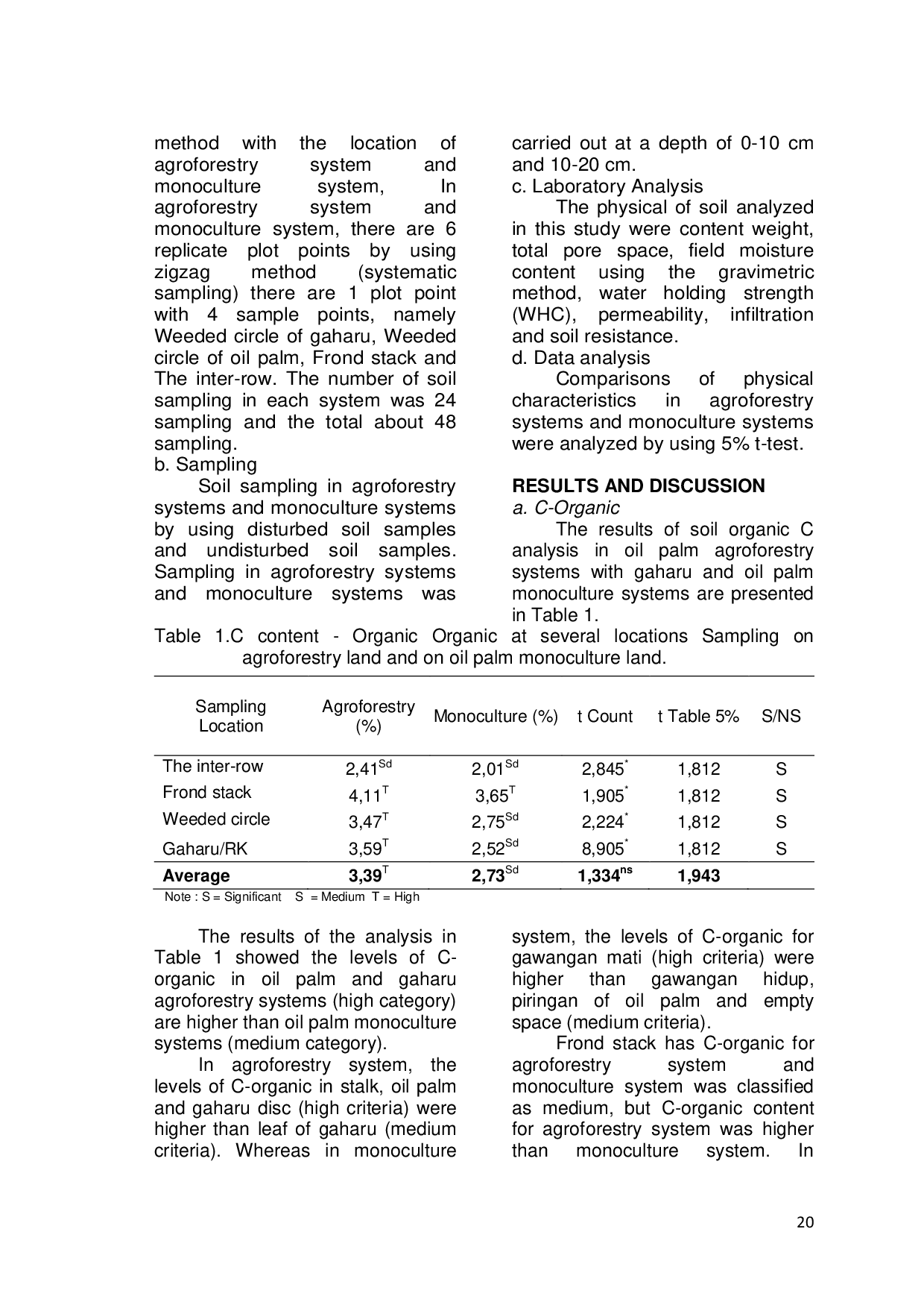JURIS The Physical Properties of Soil in Palm Oil Agroforetrial System Elaeis Guineensis Jacq with Aloes Aquilaria Malacensis Lamk and In Palm Oil Monoculture System