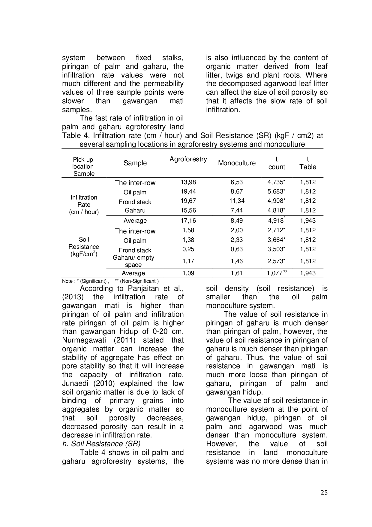 JURIS The Physical Properties of Soil in Palm Oil Agroforetrial System Elaeis Guineensis Jacq with Aloes Aquilaria Malacensis Lamk and In Palm Oil Monoculture System