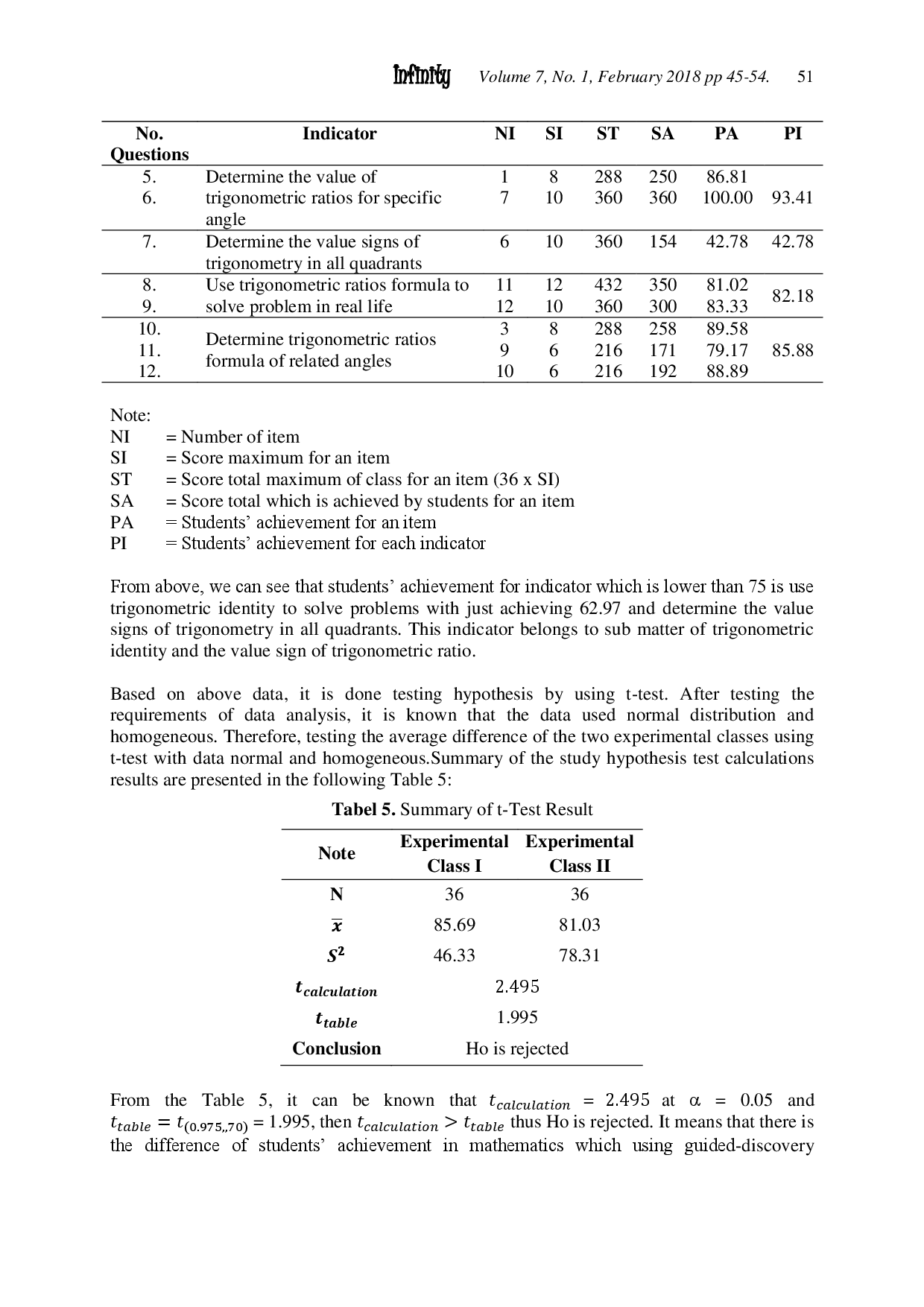 juris The Difference Of Students Mathematical Achievement By Using Guided Discovery And Cooperative Learning Model Jigsaw Type
