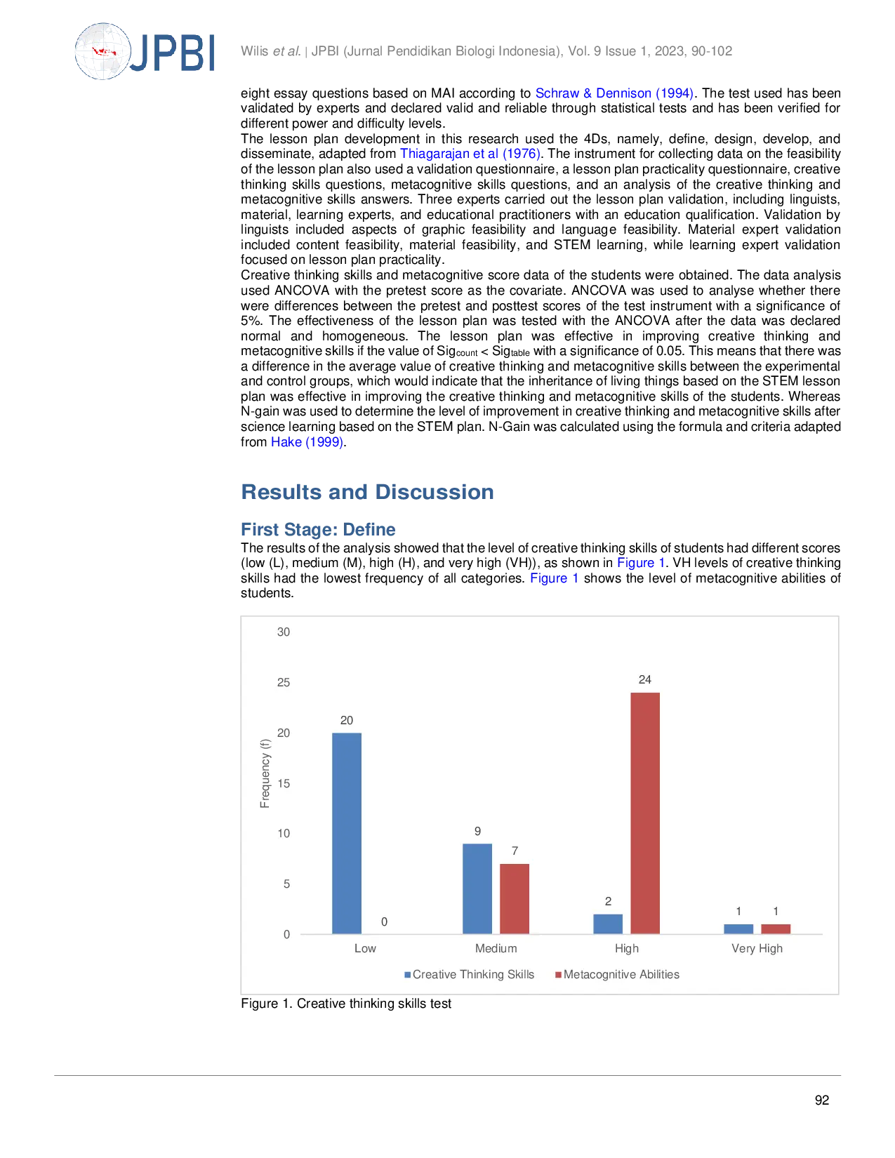 JURIS Improving students metacognitive abilities and creative thinking skills through STEM based in online learning