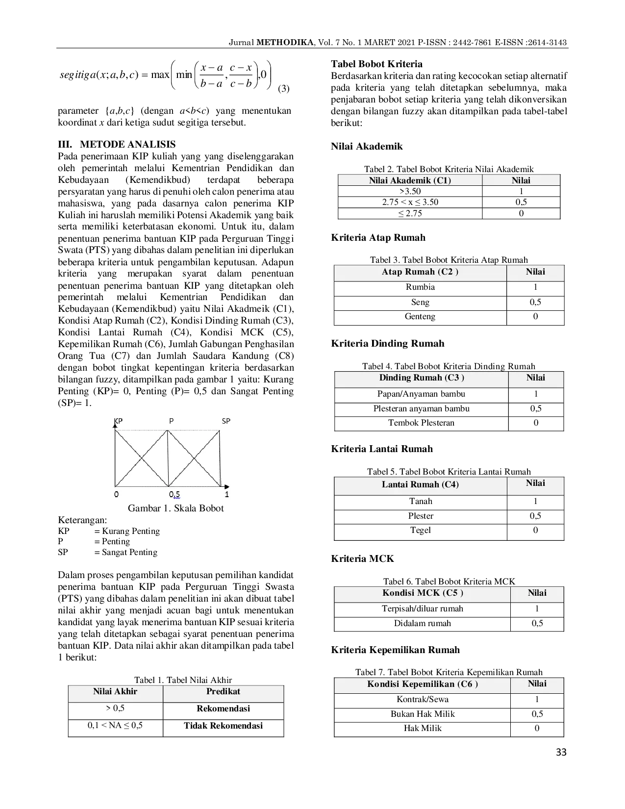 JURIS Penerapan Metode TOPSIS Sebagai Pengukuran dalam Penetapan Kandidat Calon Penerima KIP Pada Perguruan Tinggi Swasta PTS