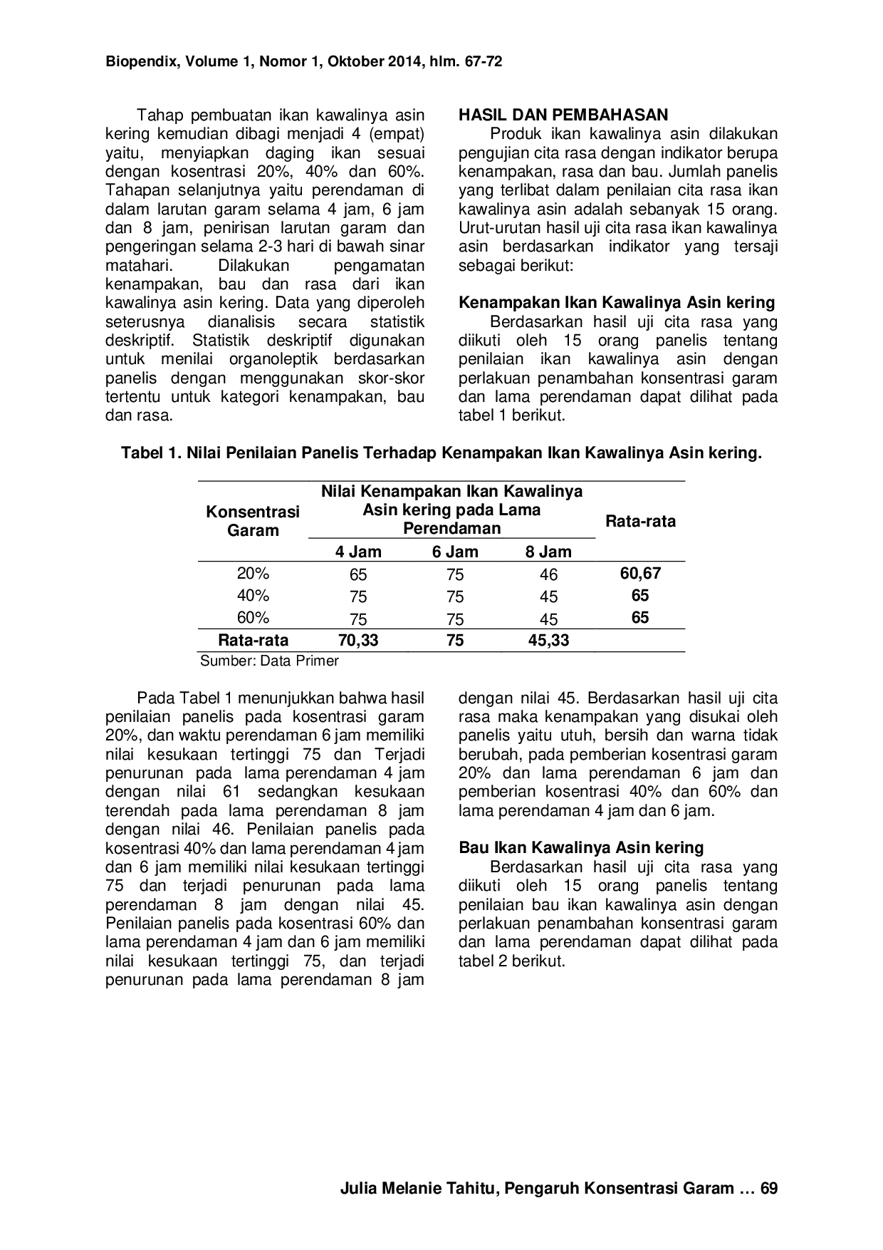 JURIS Pengaruh Konsentrasi Garam dan Waktu Perendaman Terhadap Cita Rasa Ikan Kawalinya Selar Leptolepis Asin Kering