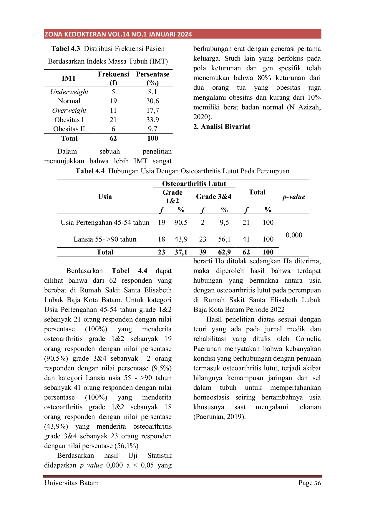 JURIS Hubungan Antara Usia dan Indeks Massa Tubuh IMT dengan Kejadian Osteoarthritis Lutut pada Perempuan di Rumah Sakit Santa Elisabeth Lubuk Baja Kota Batam Periode 2022