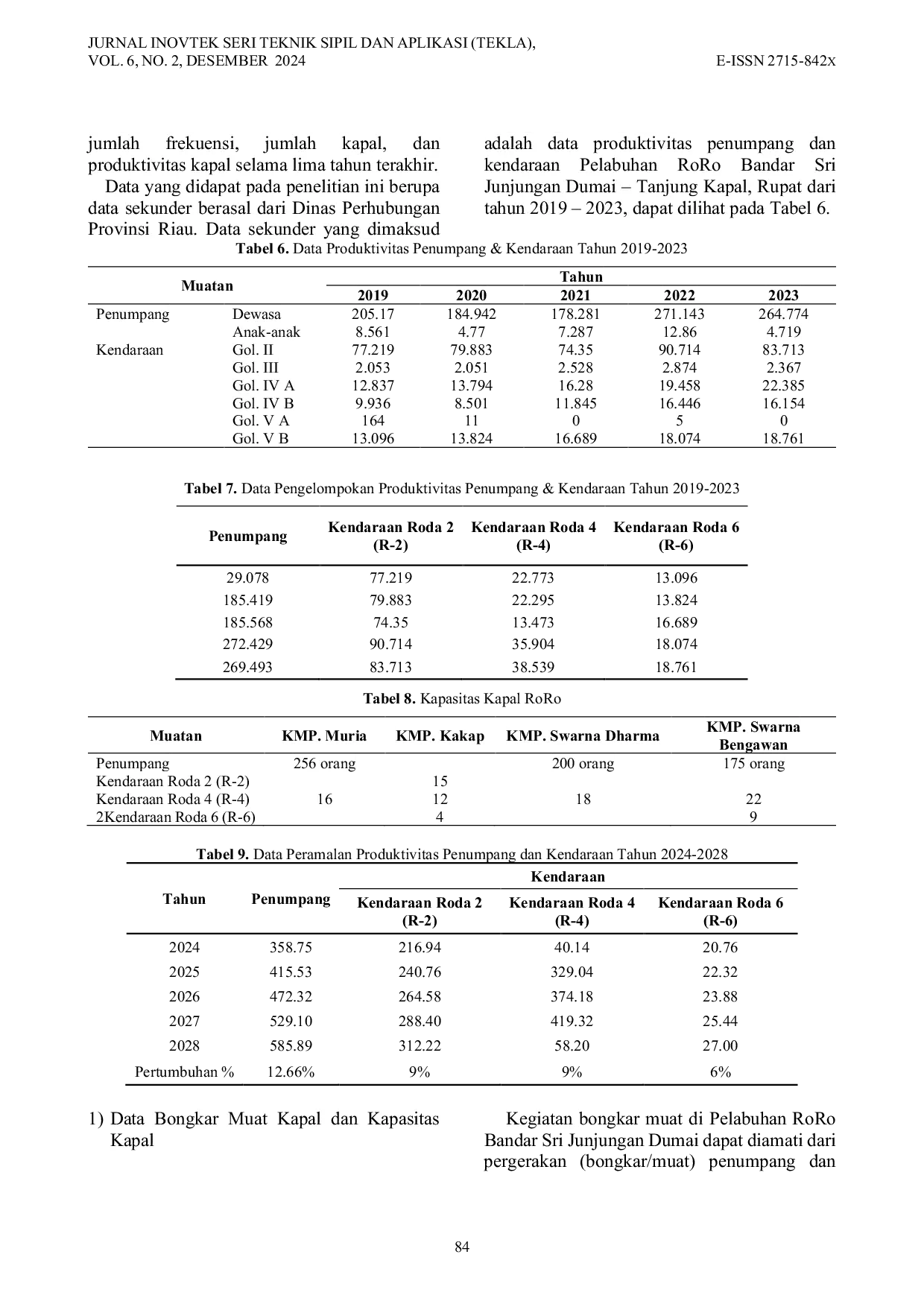 JURIS Optimasi Kinerja Pelabuhan RoRo Bandar Sri Junjungan Kota Dumai