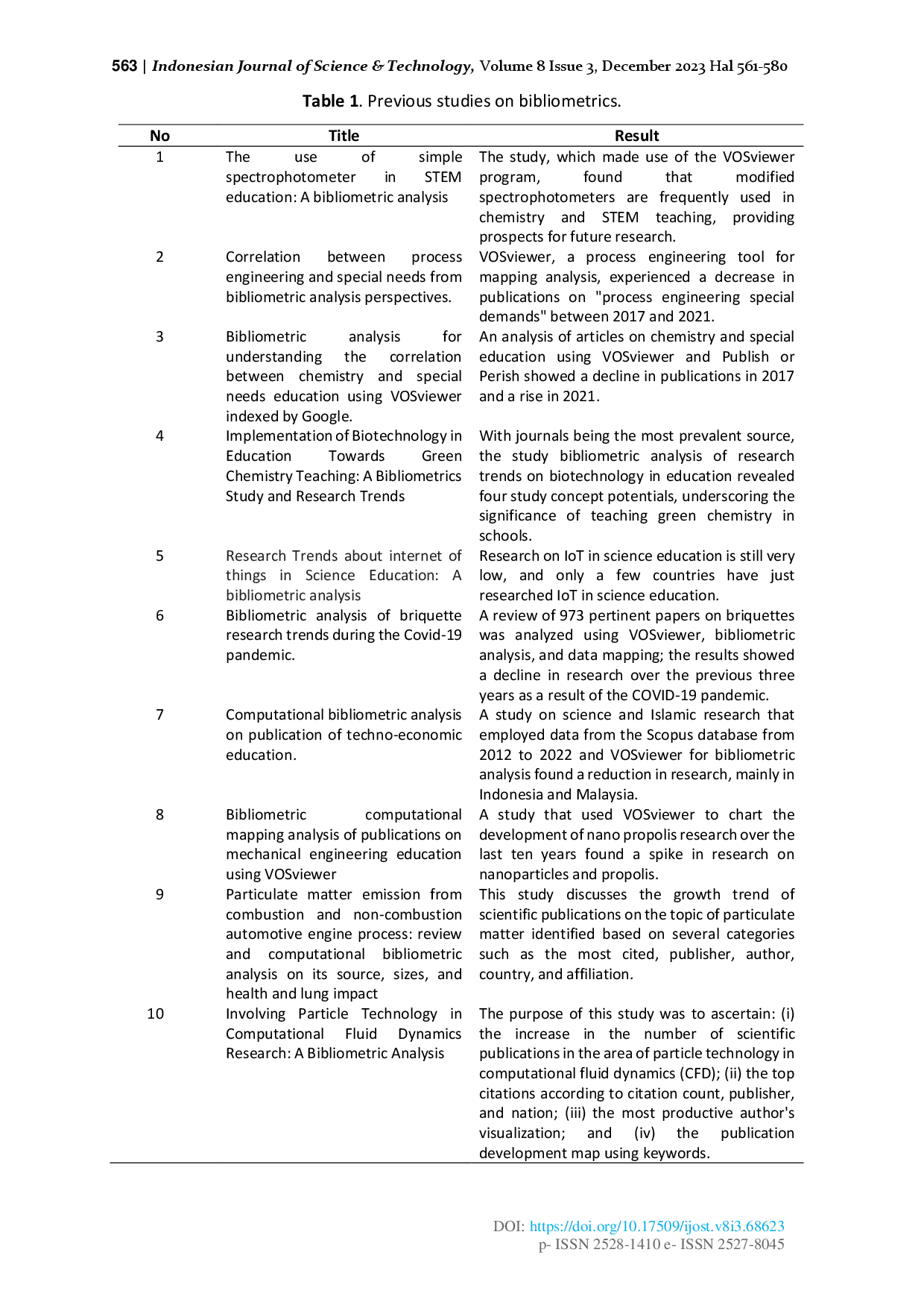 juris How Eyes and Brain See Color Definition of Color Literature Review with Bibliometric Analysis and Inquiry Learning Strategy for Teaching Color Changes to Student with Mild Intelligence Barriers