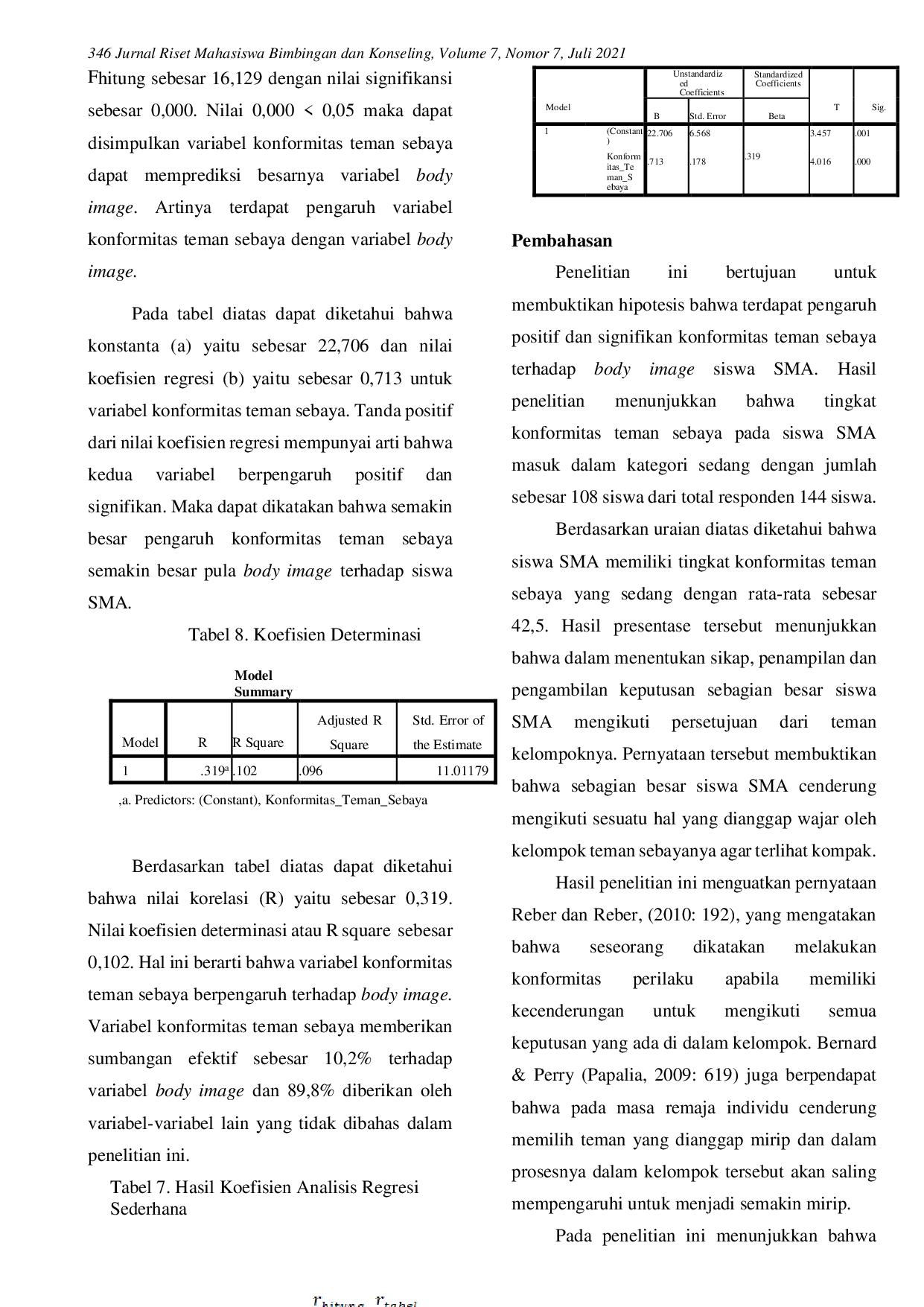 JURIS Pengaruh Konformitas Teman Sebaya Terhadap Body Image Siswa Sma