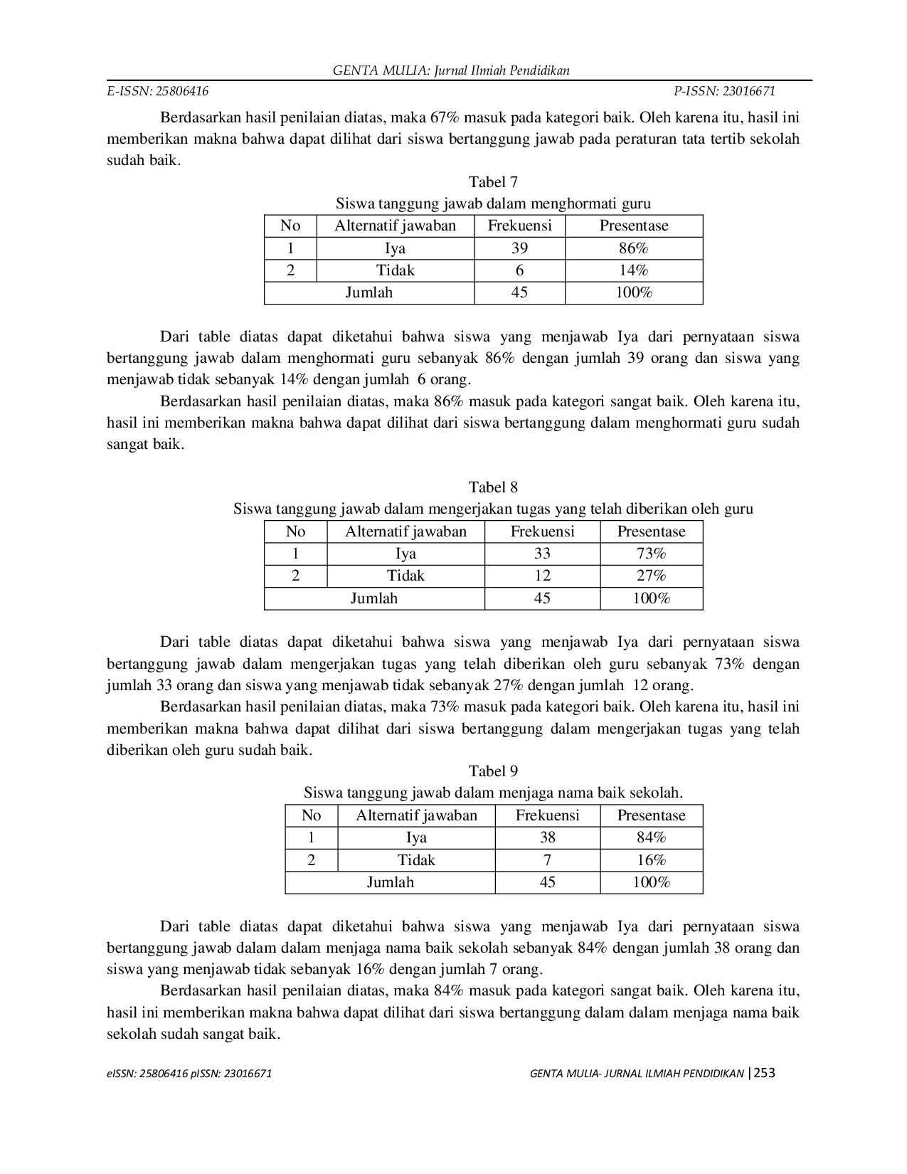 JURIS Peran Guru Pendidikan Agama Islam Dalam Meningkatkan Pembentukan Karakter Siswa Kelas VIII Di SMP PGRI Pagar Alam