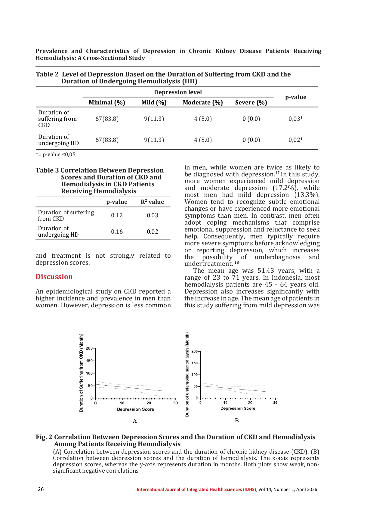 JURIS Prevalence and Characteristics of Depression in Chronic Kidney Disease Patients Receiving Hemodialysis A Cross Sectional Study