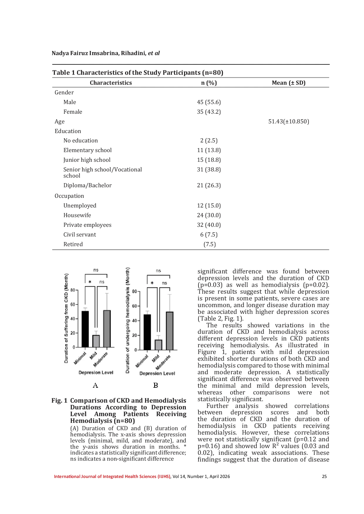 JURIS Prevalence and Characteristics of Depression in Chronic Kidney Disease Patients Receiving Hemodialysis A Cross Sectional Study