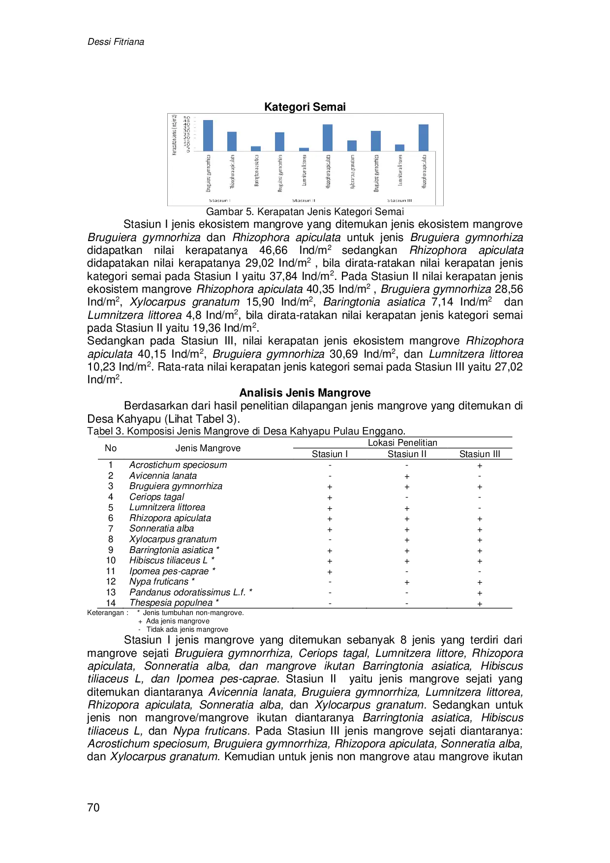 JURIS Analisis Kesesuaian Ekowisata Mangrove Desa Kahyapu Pulau Enggano