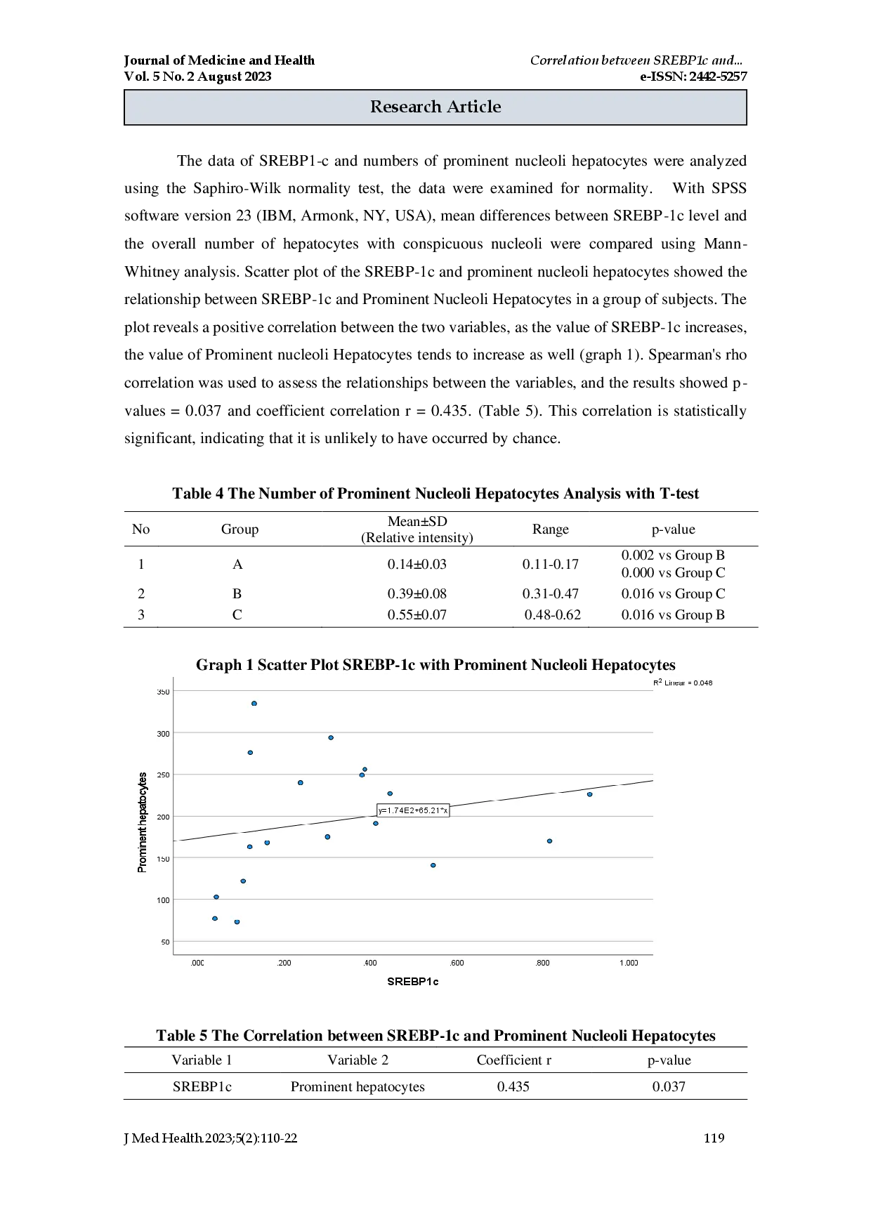 juris Correlation between SREBP 1c and Prominent Nucleoli Hepatocytes of Type 2 Diabetic Rat Model Induced by Dietylnitrosamine