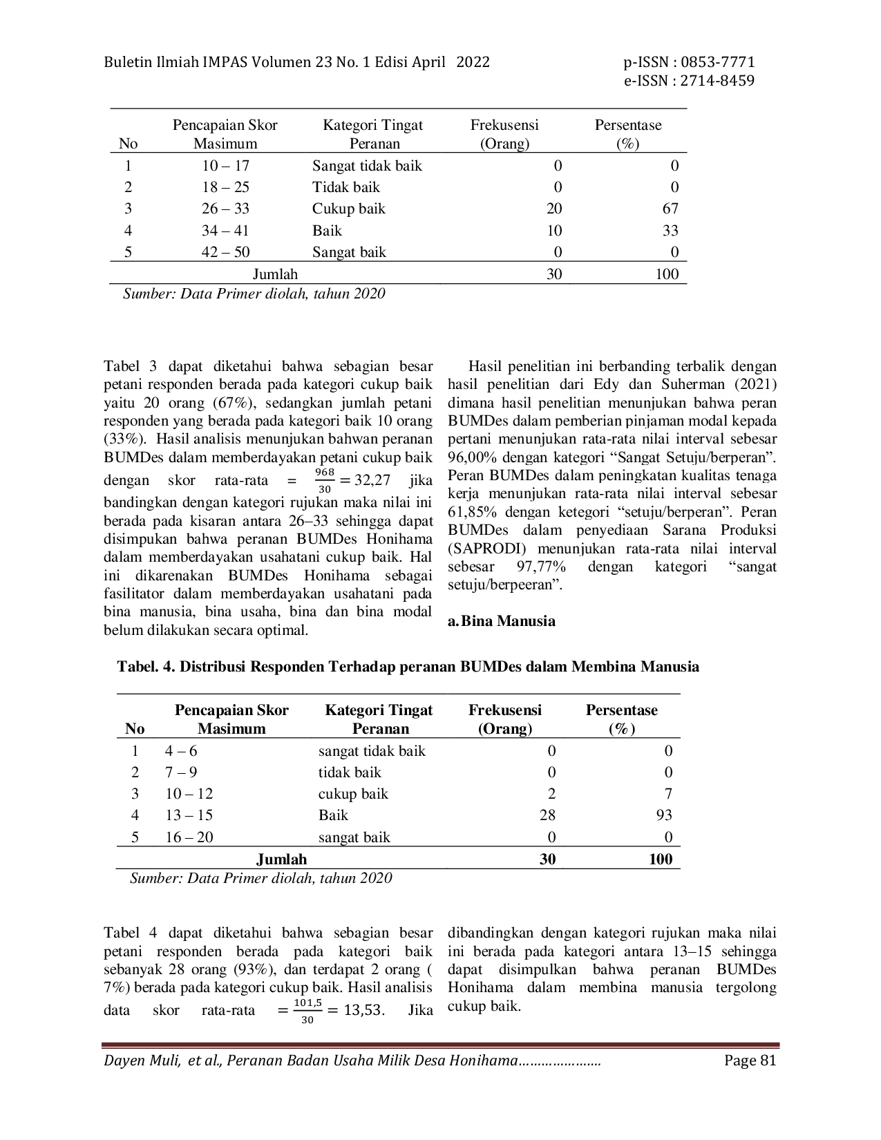 JURIS PERANAN BADAN USAHA MILIK DESA BUMDes HONIHAMA DALAM MEMBERDAYAKAN USAHATANI JAGUNG DI DESA TUWAGOETOBI KECAMATAN WITIHAMA KABUPATEN FLORES TIMUR