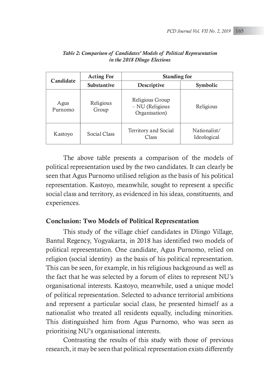 JURIS Models of Political Representation A Study of Village Chief Elections and Candidacies
