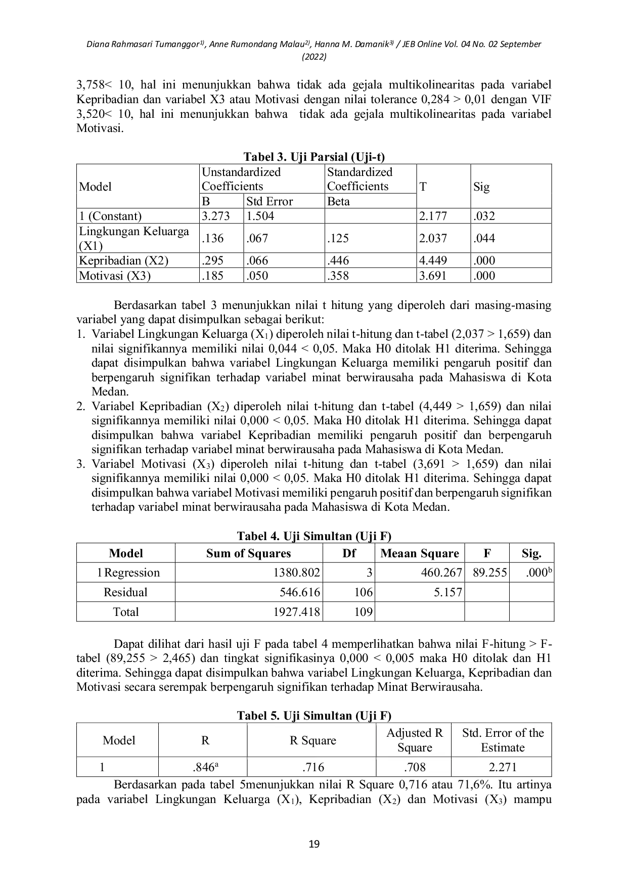JURIS Analisa Faktor Faktor Yang Mempengaruhi Minat Berwirausaha Mahasiswa dikota Medan