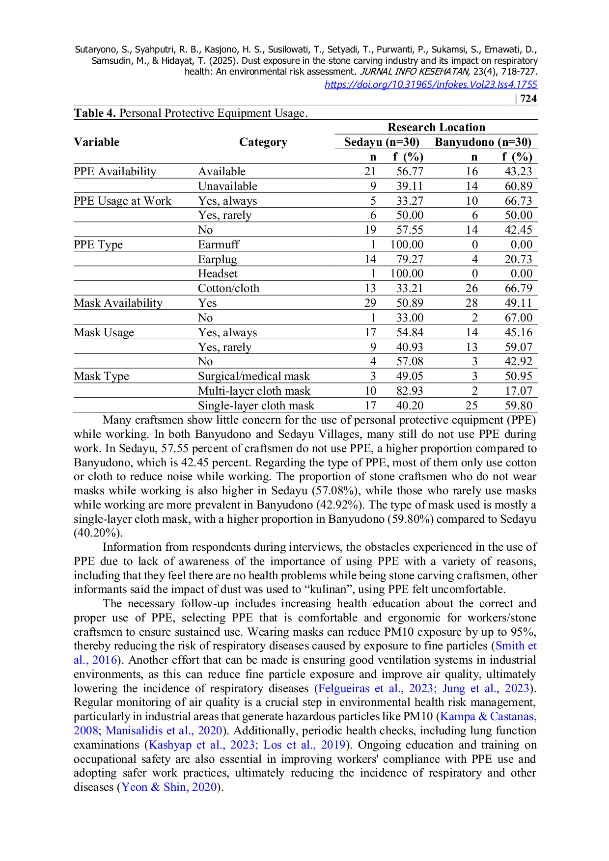 JURIS Dust Exposure in the Stone Carving Industry and Its Impact on Respiratory Health An Environmental Risk Assessment