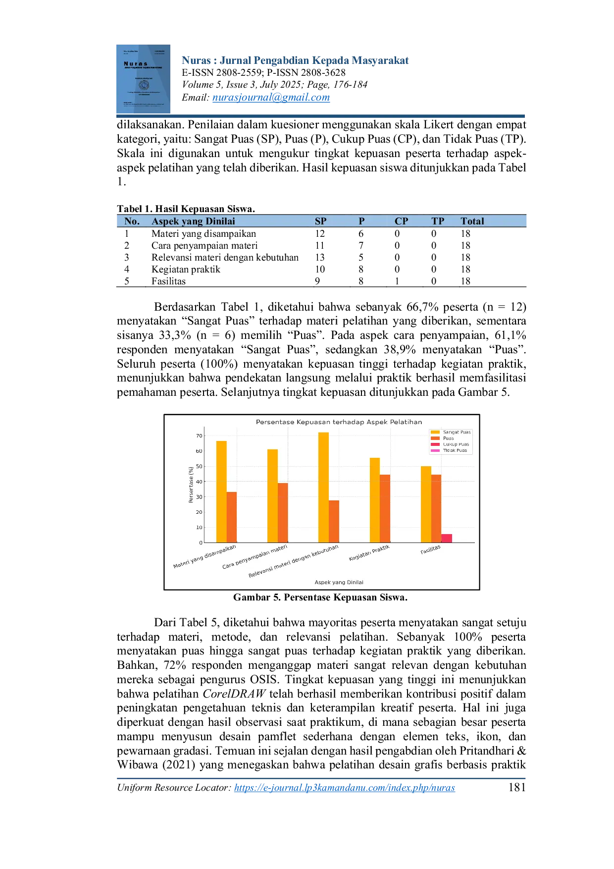 JURIS Efektivitas Pelatihan Dasar CorelDRAW dalam Meningkatkan Keterampilan Desain Grafis OSIS SMKN 1 Arjasa