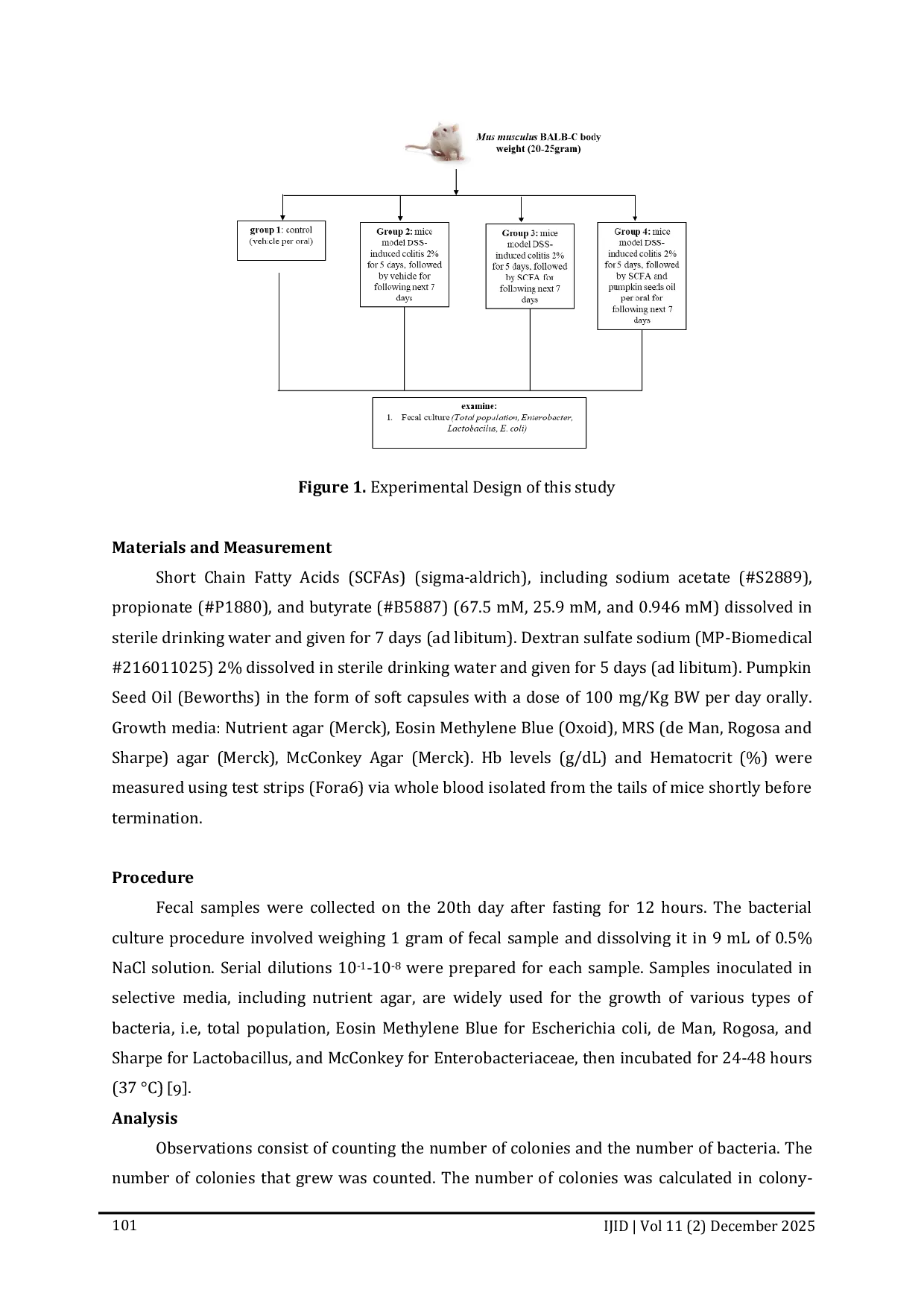 JURIS Supplementation of Pumpkin Seed Oil and SCFAs as a Prospective Biotherapeutic to Preserve Gut Natural Microbiota of Colitis Mice