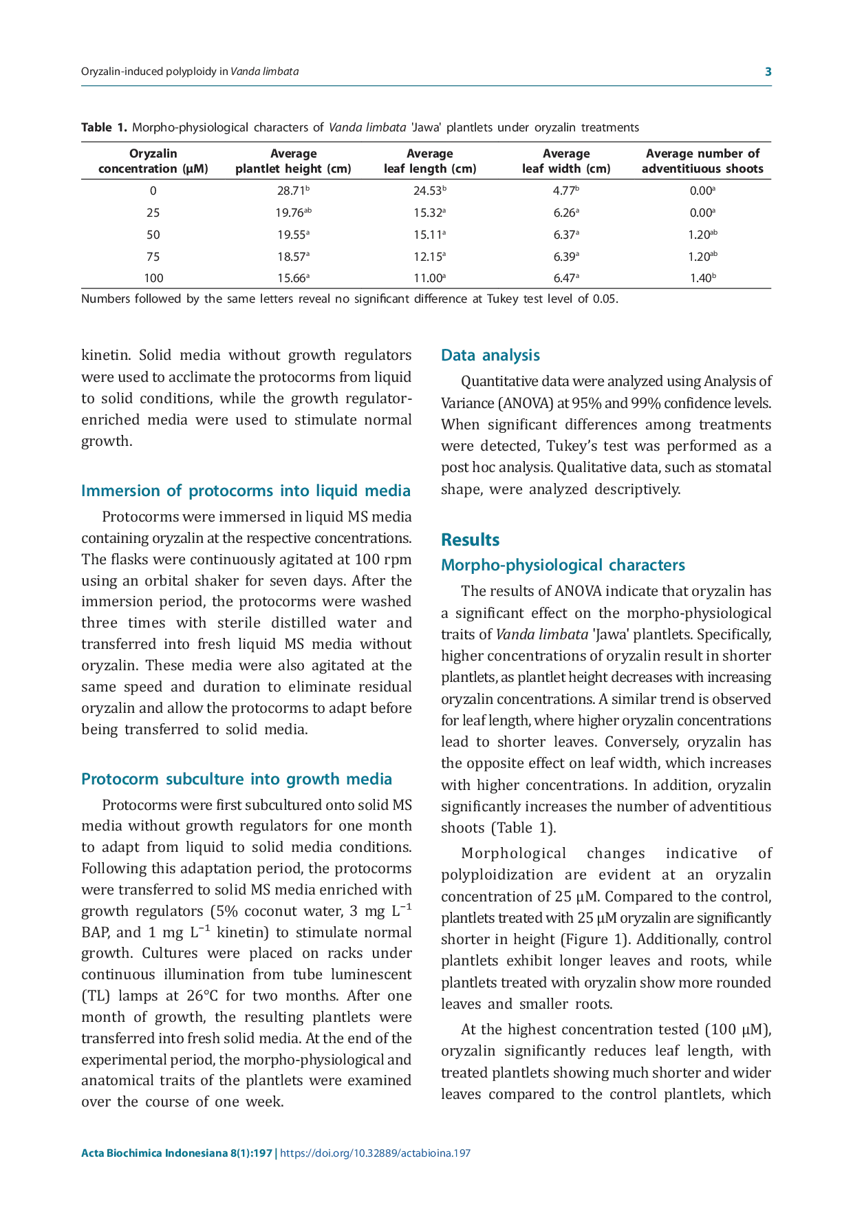 JURIS Oryzalin Induced Polyploidy In Vanda Limbata Blume Phenotypic Assessment