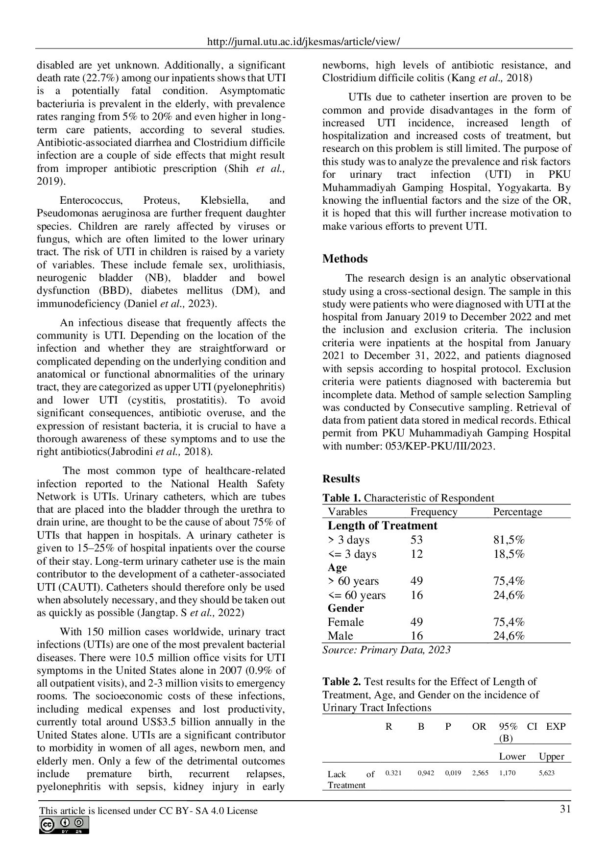 JURIS Prevalence and Risk Factors of Urinary Tract Infections in Hospitals in Yogyakarta
