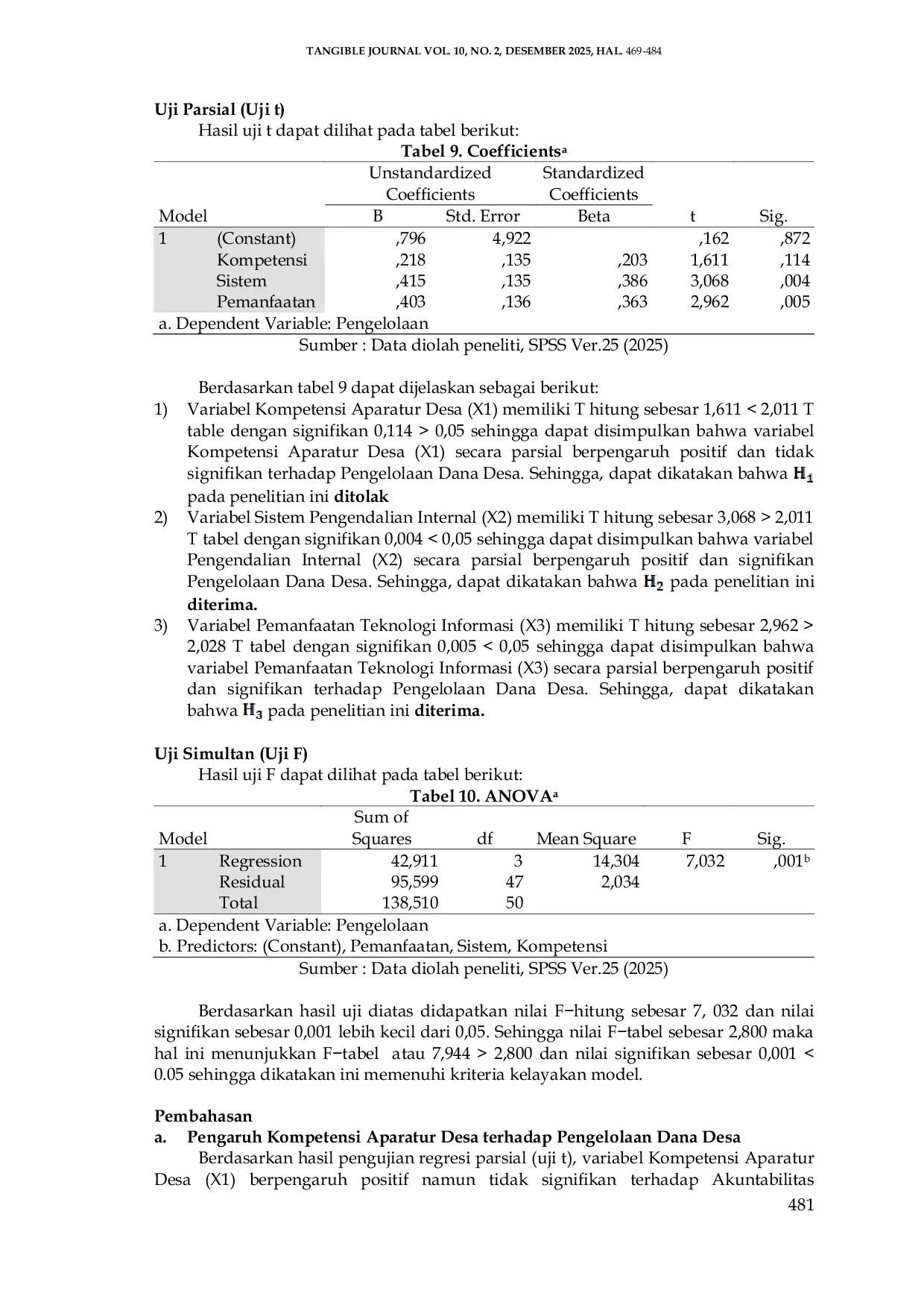 JURIS Pengaruh Kompetensi Aparatur Desa Pengendalian Internal dan Pemanfaatan Teknologi Informasi Terhadap Akuntabilitas Pengelolaan Dana Desa Di Kecamatan Galesong Kabupaten Takalar