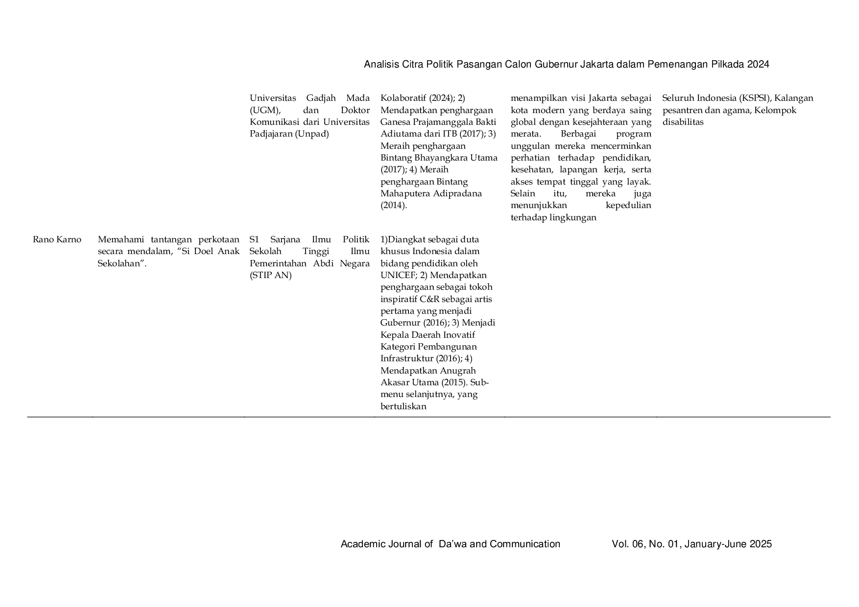 JURIS Analisis Citra Politik Pasangan Calon Gubernur Jakarta dalam Pemenangan Pilkada 2024