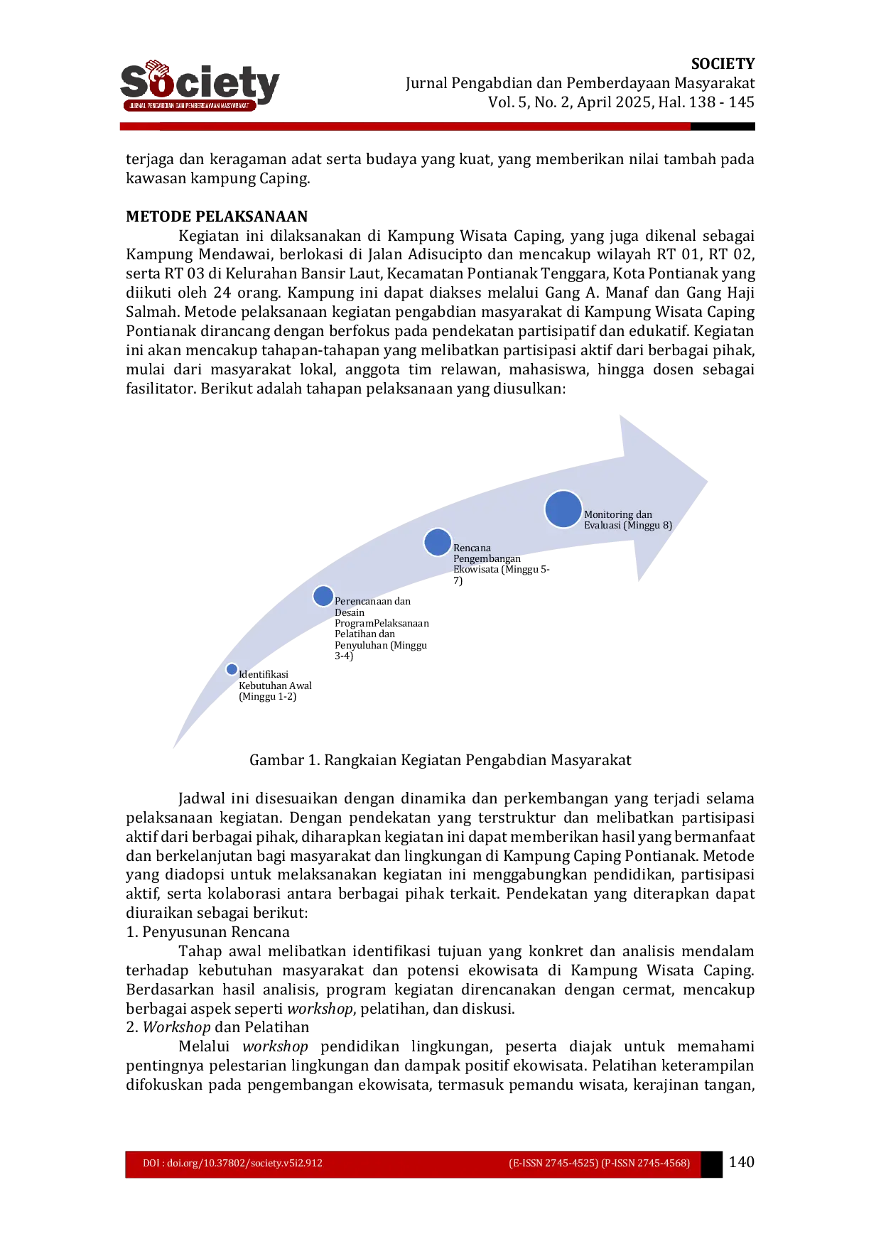 JURIS Pelestarian Budaya Lokal dan Peran Esensial Generasi Z dalam Ekowisata Berkelanjutan di Kampung Caping