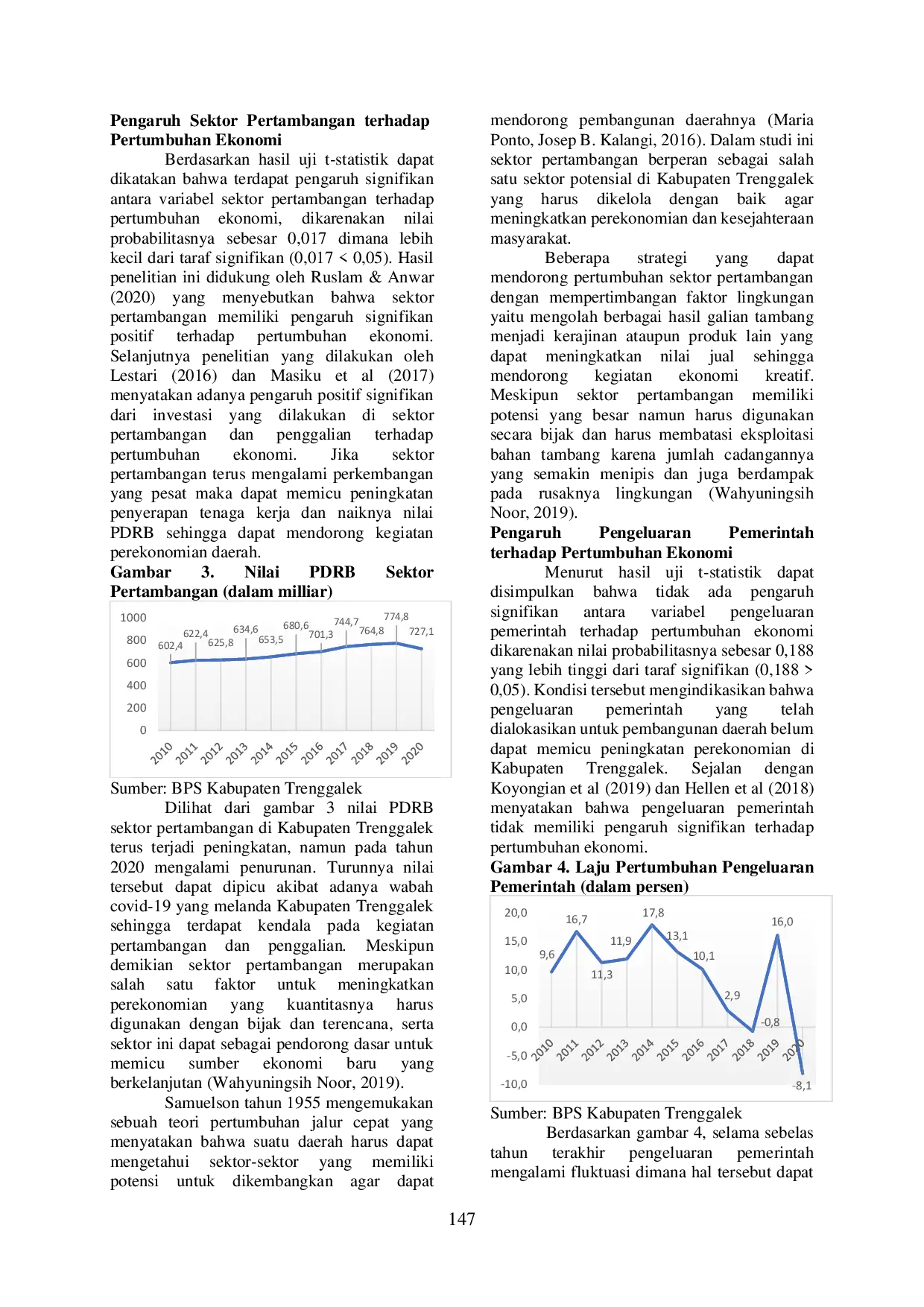 JURIS Identifikasi Faktor Faktor Penentu Pertumbuhan Ekonomi Kabupaten Trenggalek Tahun 2010 2020