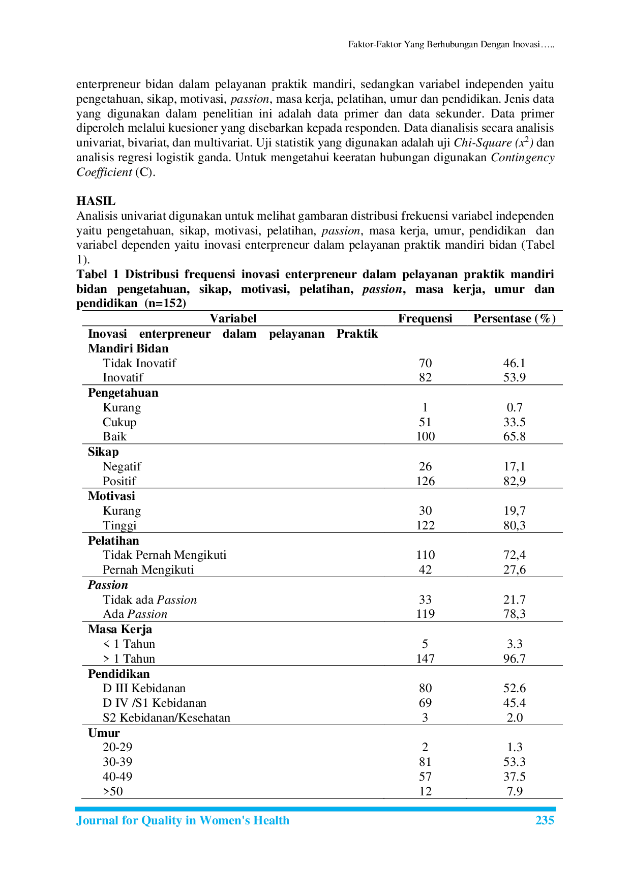 JURIS Faktor Faktor Yang Berhubungan Dengan Inovasi Enterpreneur Dalam Pelayanan Praktik Mandiri Bidan Di Kota Bengkulu