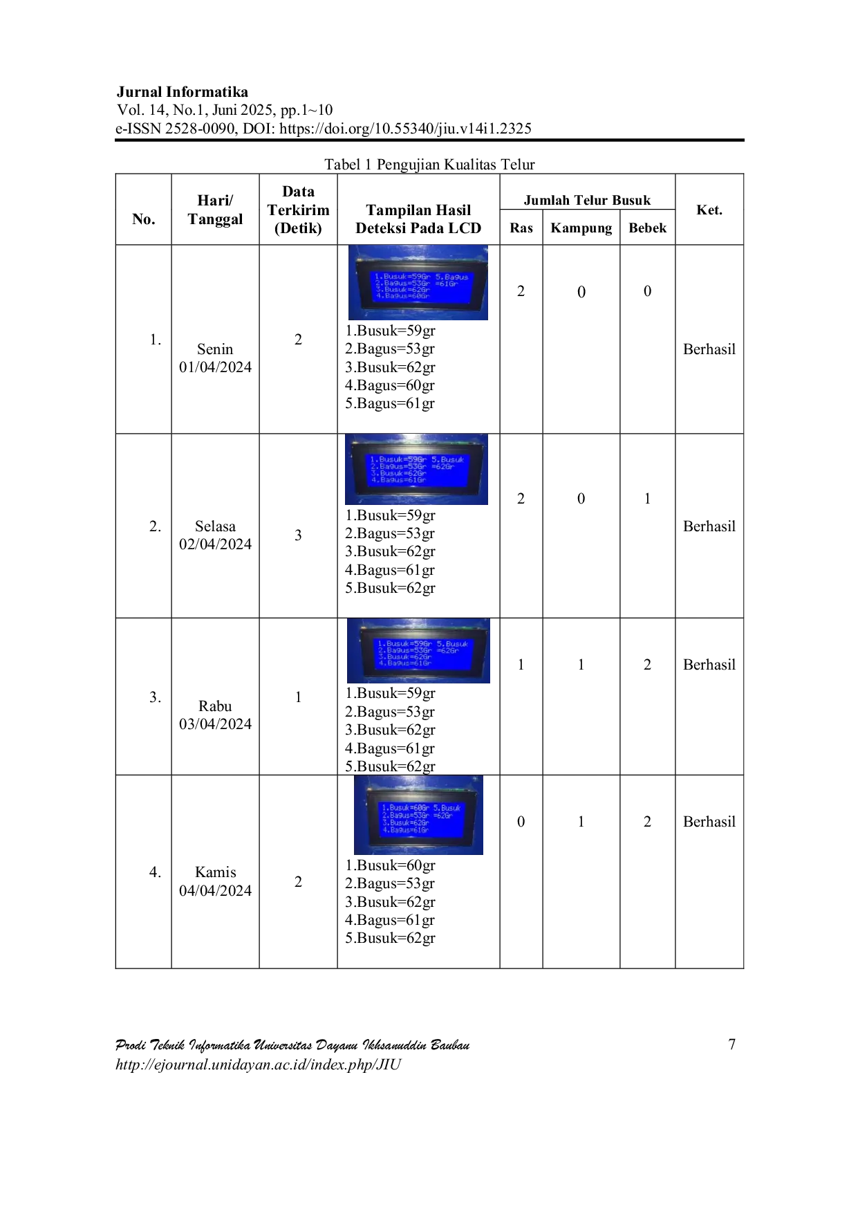 JURIS Perancangan Alat Pendeteksi Kualitas Telur Menggunakan Sensor Fotodioda Berbasis Mikrokontroler