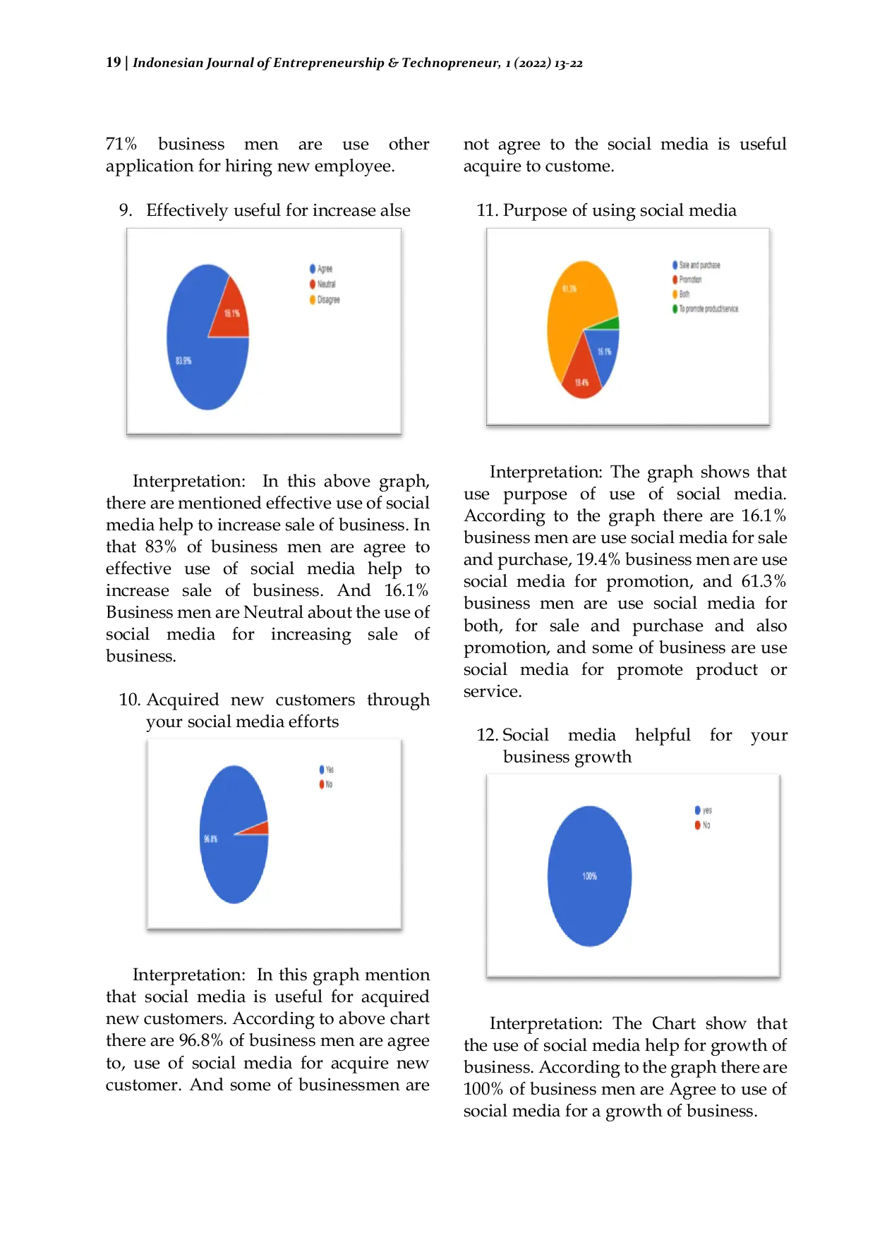 JURIS Research On The Impact Of Social Media On Business Startups