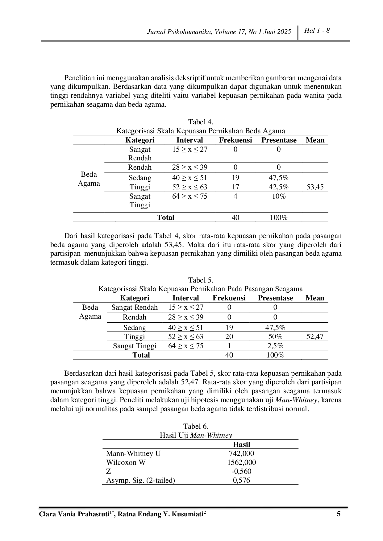 JURIS Perbedaan Kepuasan Pernikahan Pada Pasangan Beda Agama Dan Seagama