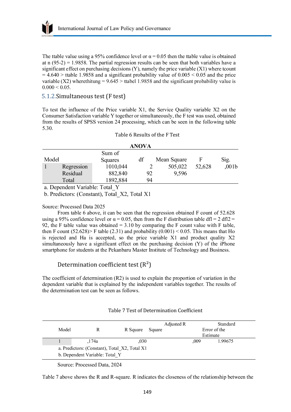 JURIS The Influence of Price and Product Quality on the Purchase Decision of iPhone Brand Smartphones Among Students