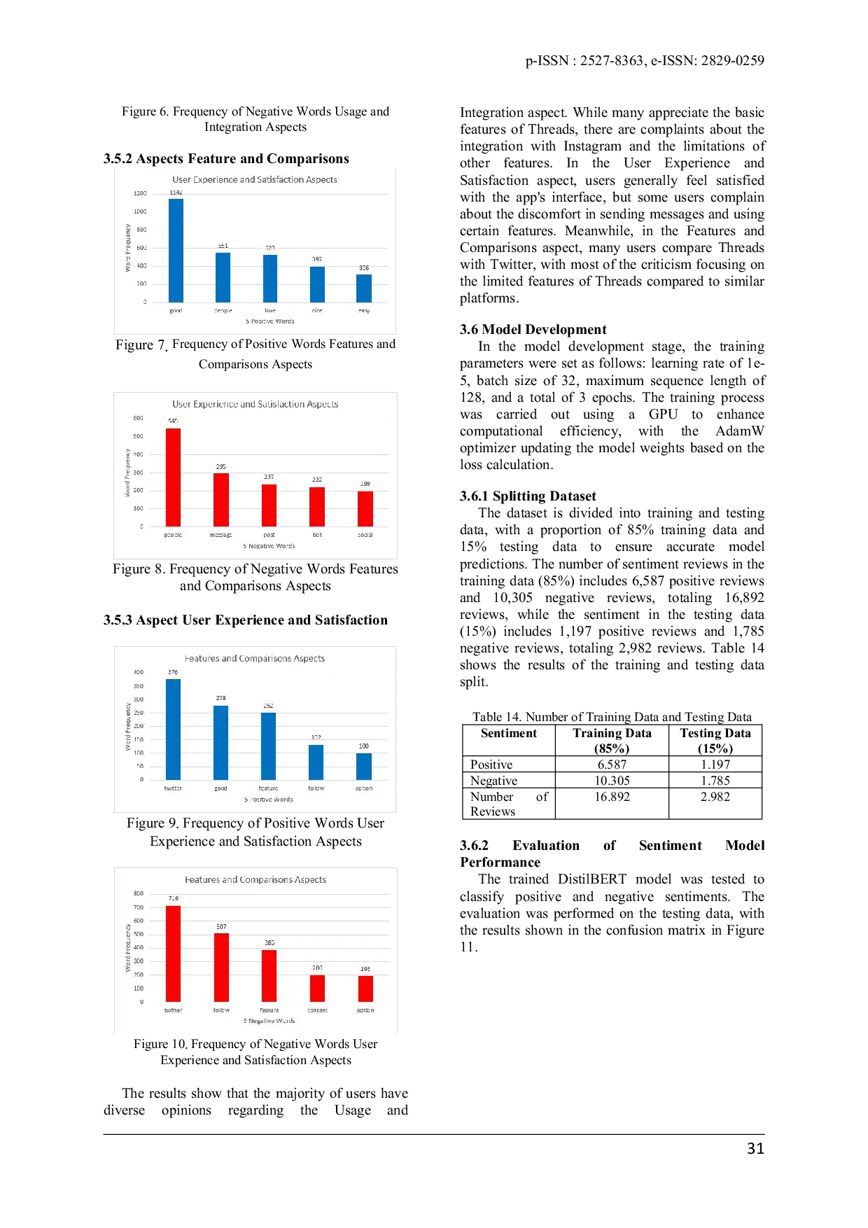 JURIS Aspect Based Sentiment Analysis Using Latent Dirichlet Allocation LDA and DistilBERT on Threads App Reviews