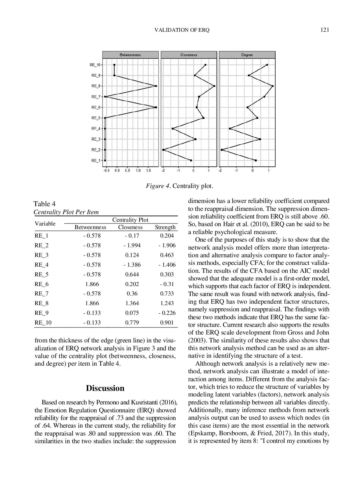 JURIS Validation of the Emotion Regulation Questionnaire ERQ Network Analysis as an Alternative of Confirmatory Factor Analysis CFA