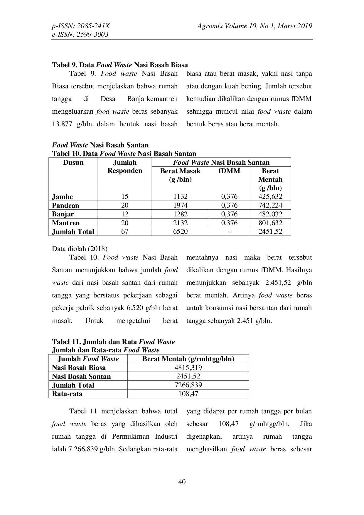 JURIS Estimasi Food Waste Beras Rumah Tangga Di Pemukiman Industri Studi Kasus Di Desa Banjarkemantren Kecamatan Buduran Kabupaten Sidoarjo