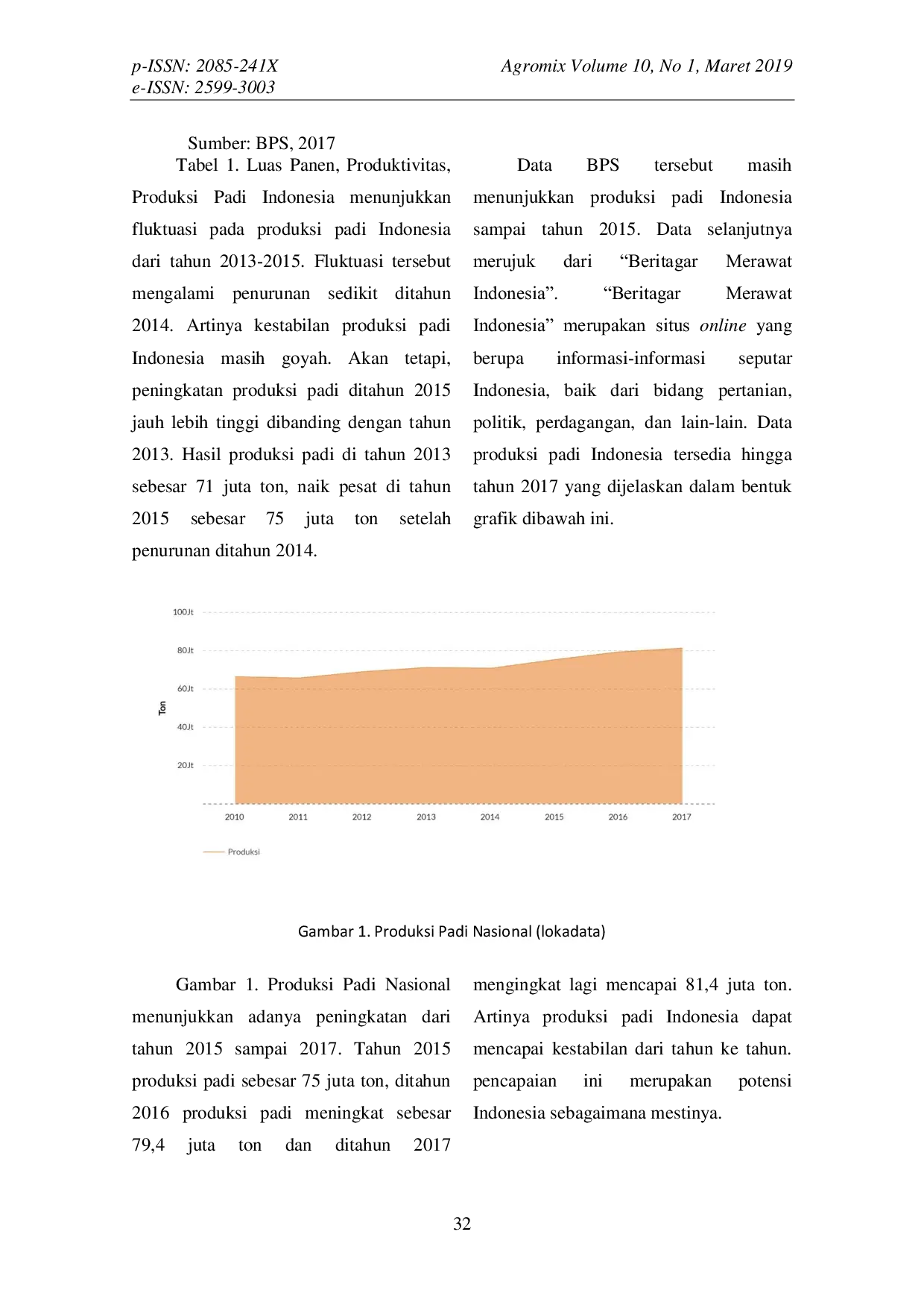 JURIS Estimasi Food Waste Beras Rumah Tangga Di Pemukiman Industri Studi Kasus Di Desa Banjarkemantren Kecamatan Buduran Kabupaten Sidoarjo