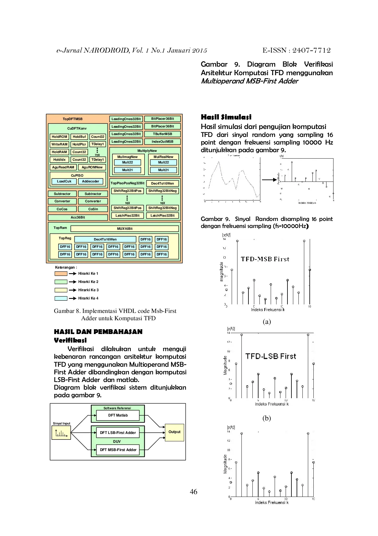 JURIS Desain Dan Simulasi Perangkat Keras Multioperand Msb First Adder Bilangan Bertanda Menggunakan Vhdl