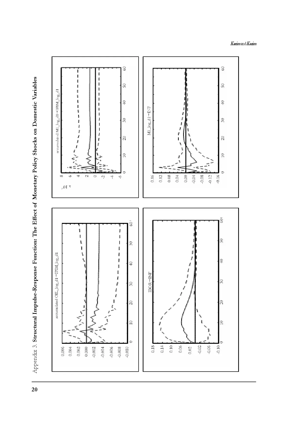 juris Interest Rates Targeting of Monetary Policy An Open Economy SVAR Study of Malaysia