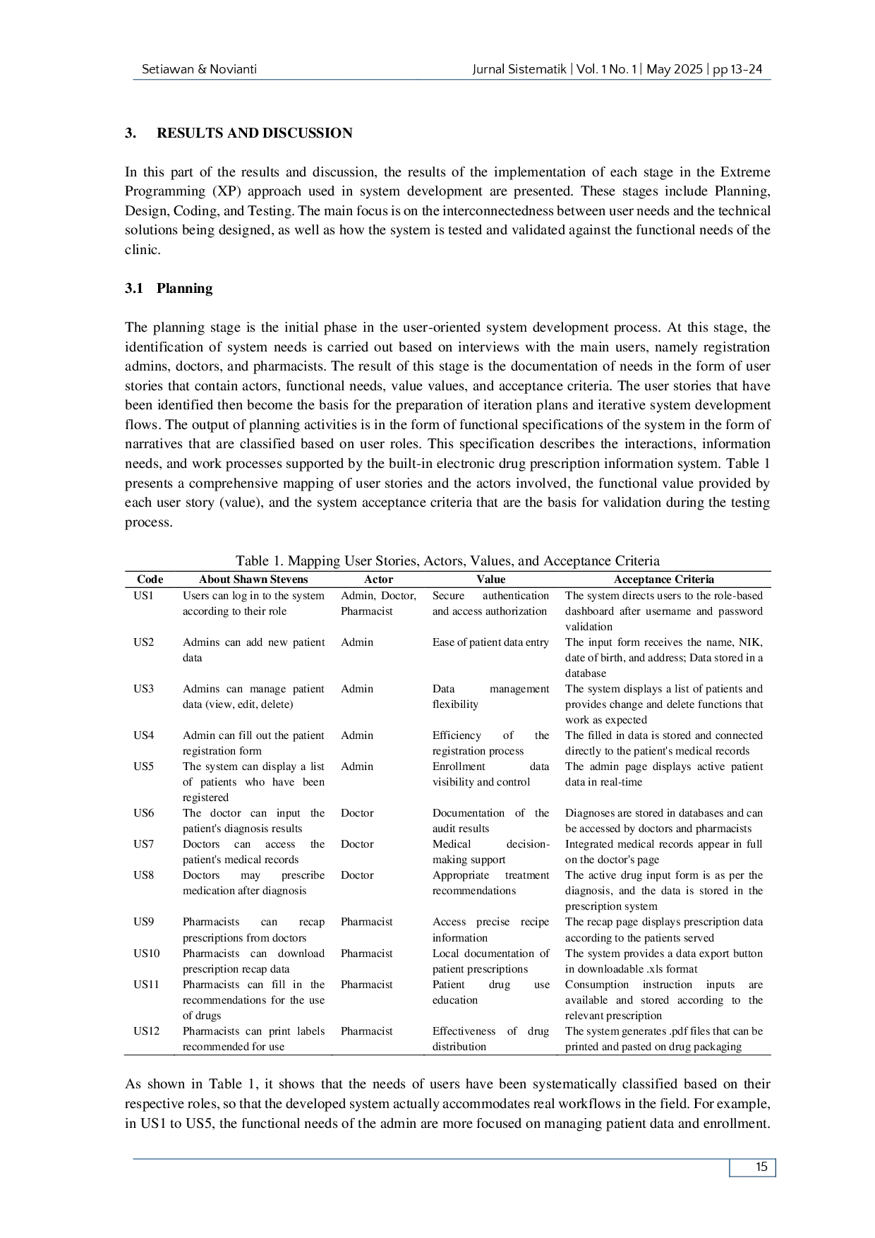 juris Application of Extreme Programming Method for Digitization of the Integrated Drug Prescribing Process Patient Registration of Bunda Alya Clinic