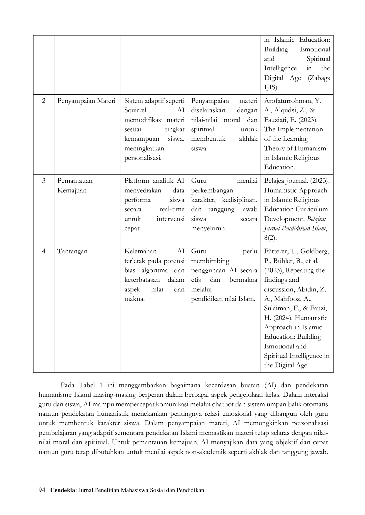 JURIS Masa Depan Pengelolaan Kelas Peran Kecerdasan Buatan dan Humanisme dalam Pembelajaran Interaktif