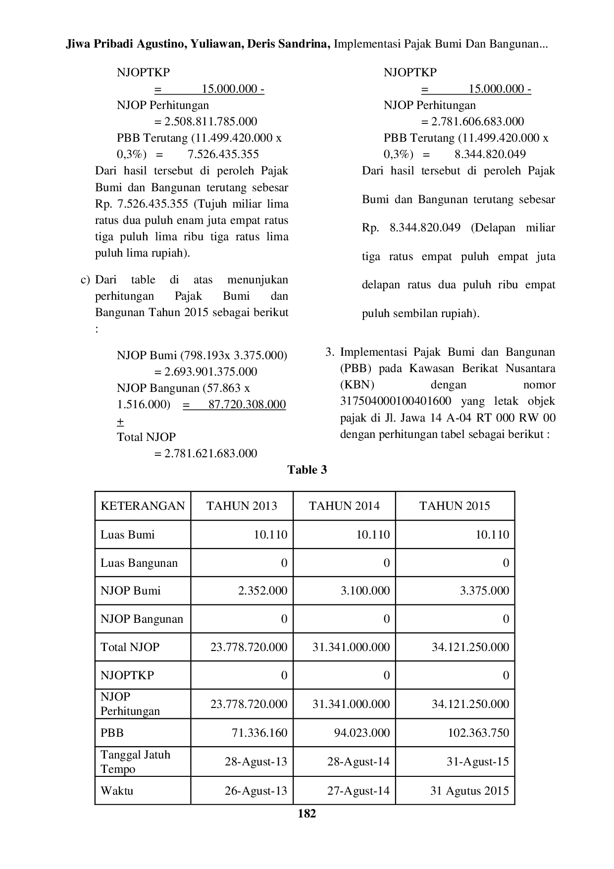 JURIS Implementasi Pajak Bumi Dan Bangunan Pbb Pada Kawasan Berikat Nusantara Kbn Cakung Jakarta Timur Untuk Tiga Perusahaan Periode Tahun 2013 2015