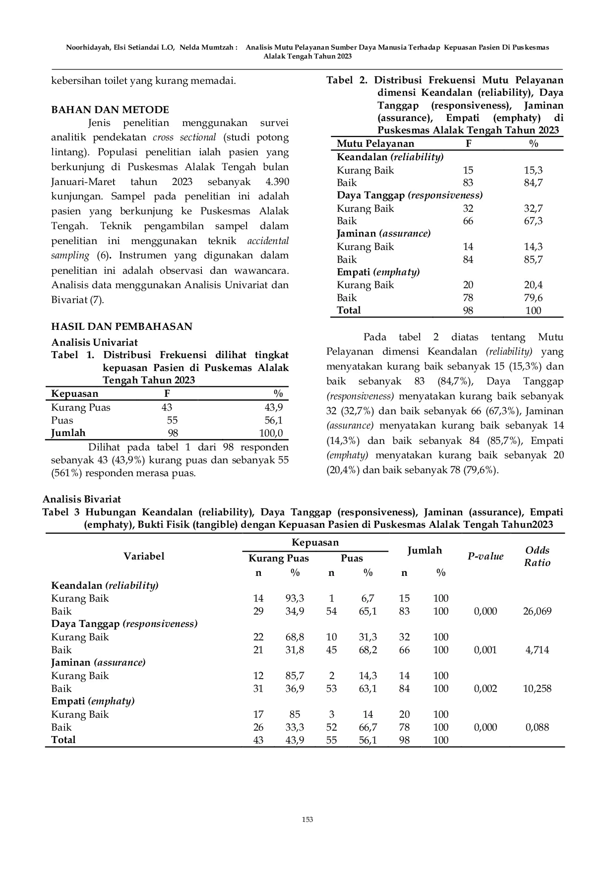 JURIS Analisis Mutu Pelayanan Sumber Daya Manusia Terhadap Kepuasan Pasien Di Puskesmas Alalak Tengah Tahun 2023