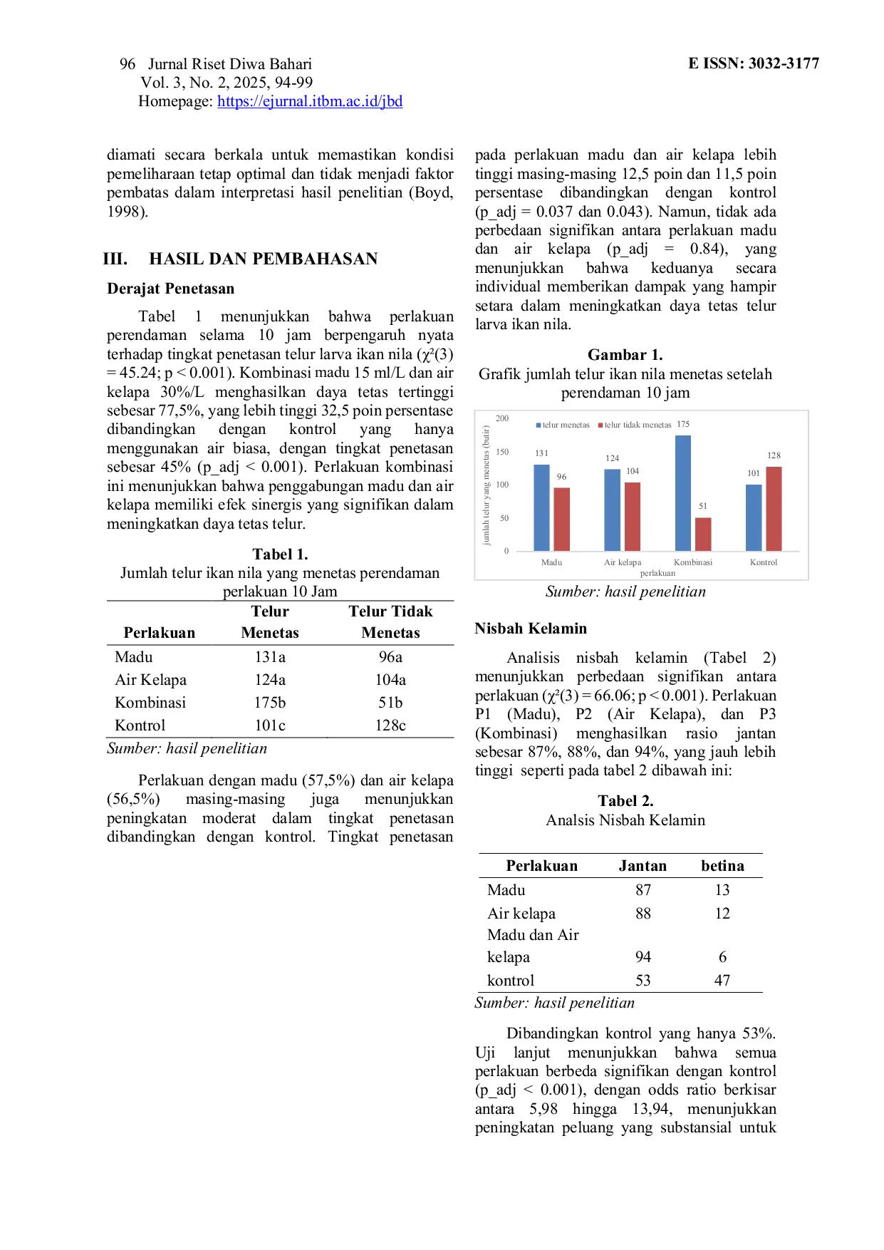 JURIS Efek Sinergis Madu dan Air Kelapa terhadap Maskulinisasi Daya Tetas dan Tingkat Kelangsungan Hidup Larva Ikan Nila Oreochromis niloticus