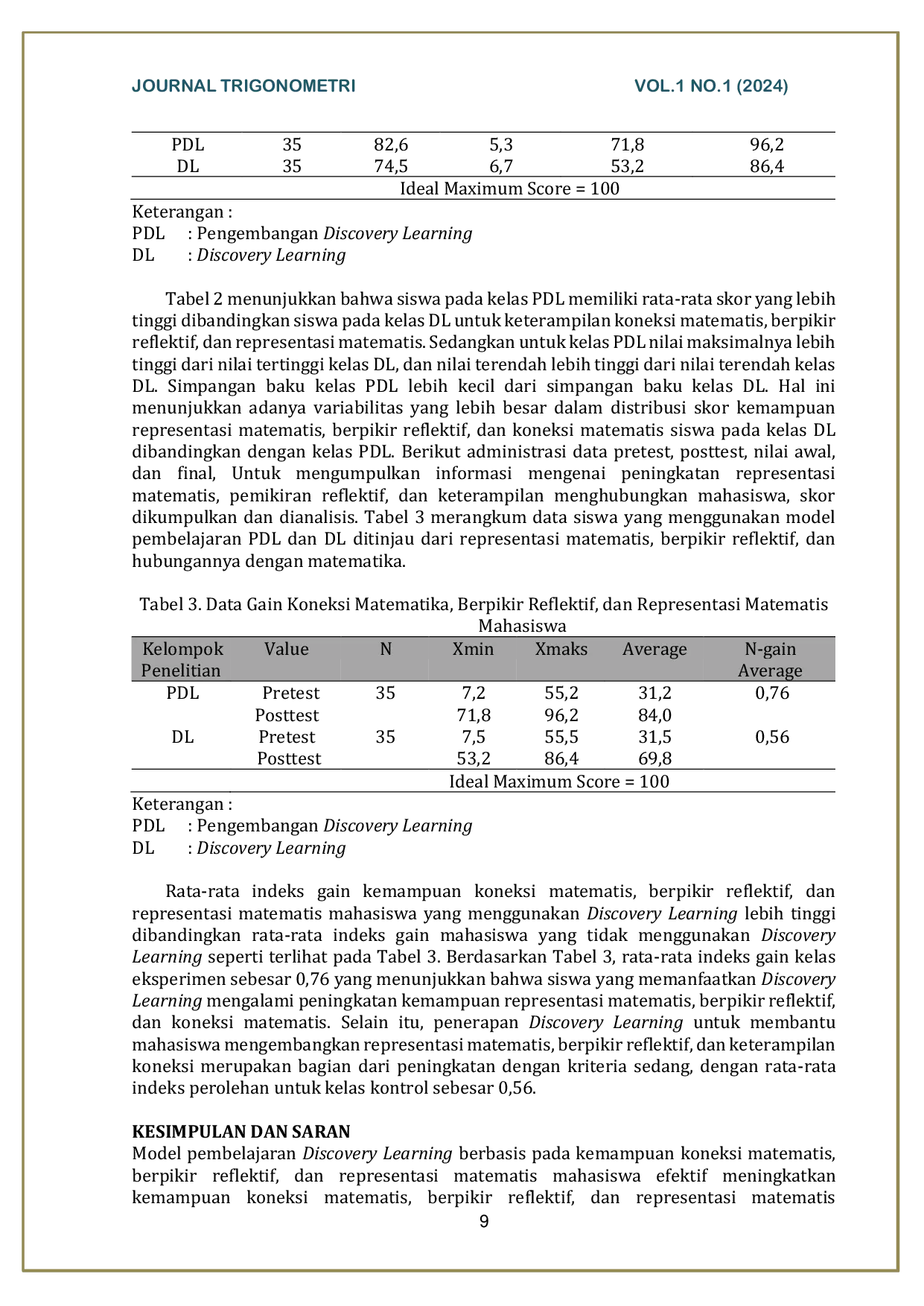 JURIS Efektivitas Model Discovery Learning Berbasis Kemampuan Koneksi Matematika Berpikir Reflektif Dan Representasi Matematis Mahasiswa Dalam Pembelajaran Online